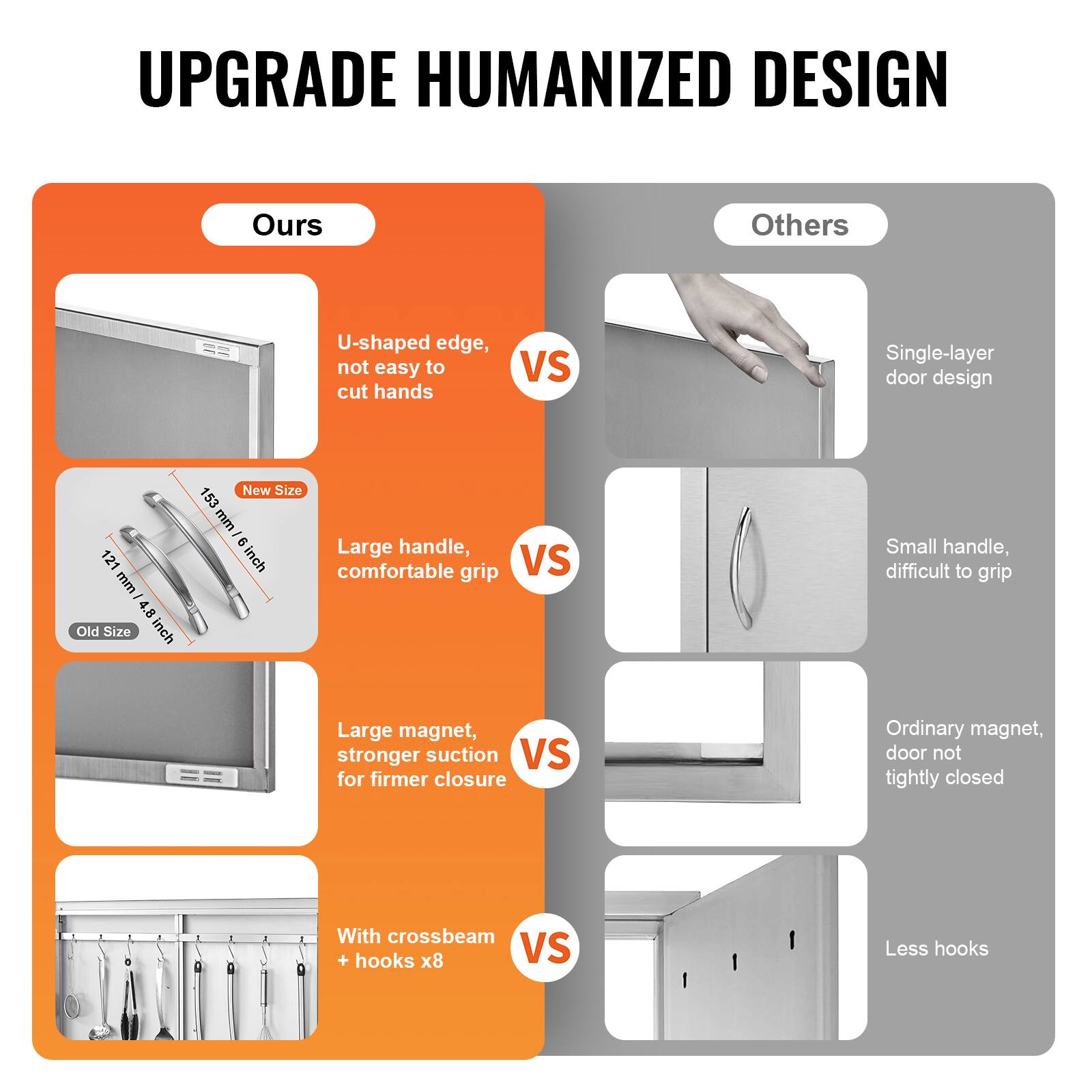 UPGRADE HUMANIZED DESIGN

Ours vs Others

- U-shaped edge, not easy to cut hands
- Single-layer door design
- 121 mm / 4.8 inch (Old Size) vs 153 mm / 6 inch (New Size)
- Large handle, comfortable grip vs Small handle, difficult to grip
- Large magnet, stronger suction for firmer closure vs Ordinary magnet, door not tightly closed
- With crossbeam + hooks x8 vs Less hooks