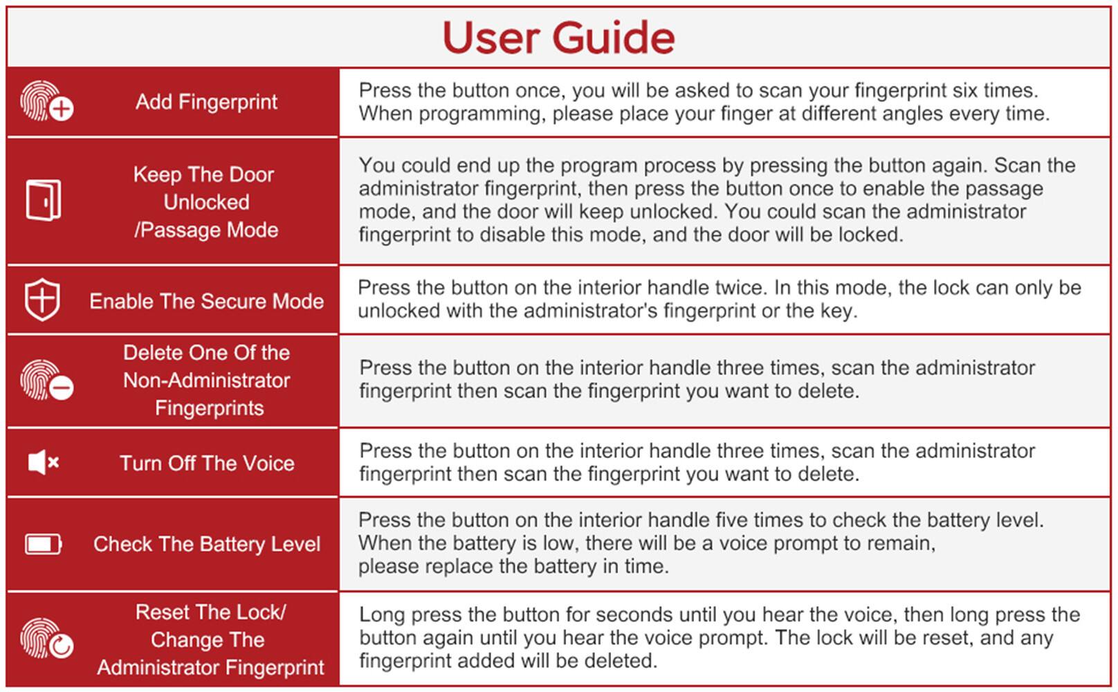 **User Guide**

- **Add Fingerprint**  
  Press the button once, you will be asked to scan your fingerprint six times.  
  When programming, please place your finger at different angles every time.

- **Keep The Door Unlocked / Passage Mode**  
  You could end up the program process by pressing the button again. Scan the administrator fingerprint, then press the button once to enable the passage mode, and the door will keep unlocked. You could scan the administrator fingerprint to disable this mode, and the door will be locked.

- **Enable The Secure Mode**  
  Press the button on the interior handle twice. In this mode, the lock can only be unlocked with the administrator's fingerprint or the key.

- **Delete One Of the Non-Administrator Fingerprints**  
  Press the button on the interior handle three times, scan the administrator fingerprint then scan the fingerprint you want to delete.

- **Turn Off The Voice**  
  Press the button on the interior handle three times, scan the administrator fingerprint then scan the fingerprint you want to delete.

- **Check The Battery Level**  
  Press the button on the interior handle five times to check the battery level.  
  When the battery is low, there will be a voice prompt to remain