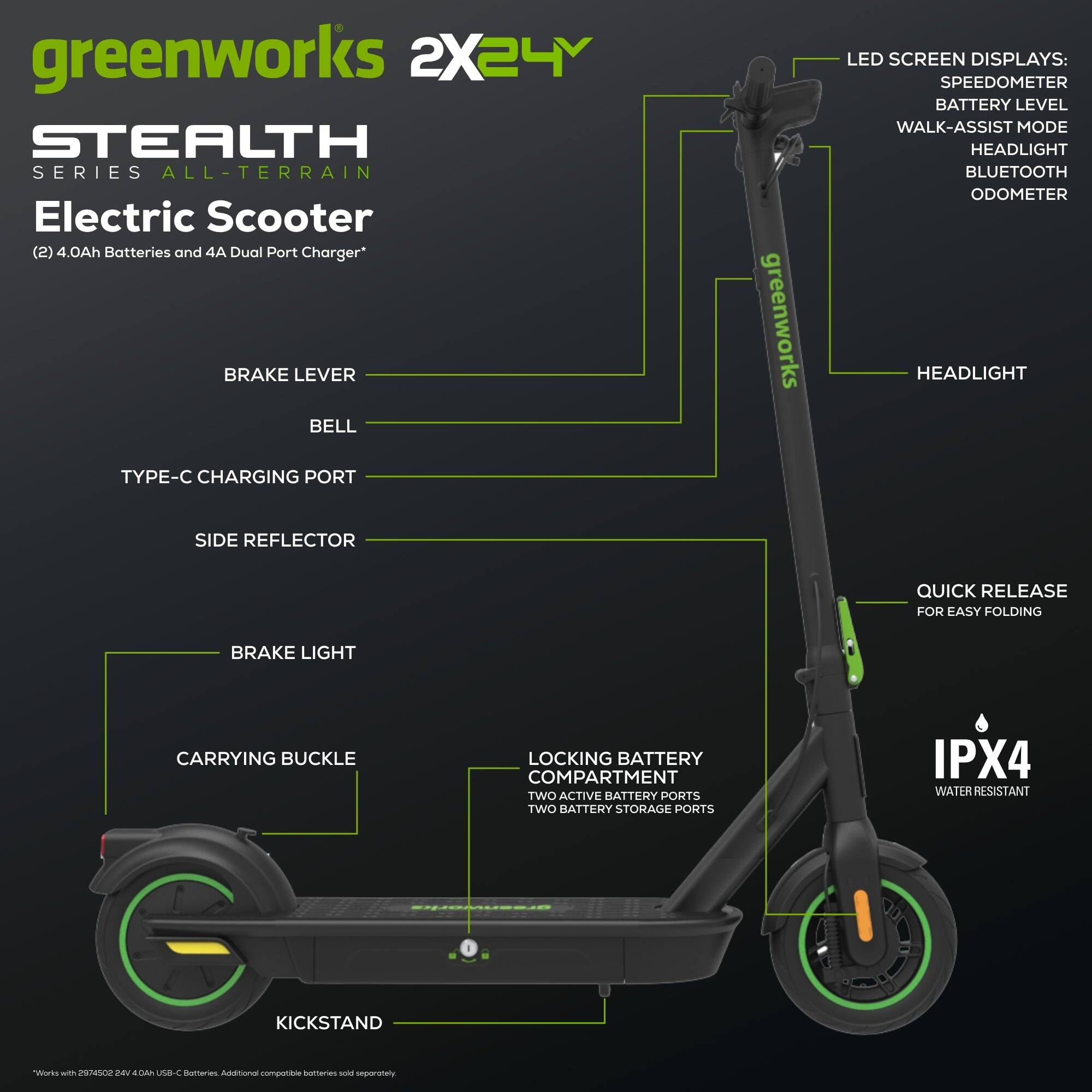 Greenworks 2X24 Stealth Series All-Terrain Electric Scooter (2) 4.0Ah Batteries and 4A Dual Port Charger' BRAKE LEVER BELL TYPE-C CHARGING PORT greenworks LED SCREEN DISPLAYS: SPEEDOMETER BATTERY LEVEL WALK-ASSIST MODE HEADLIGHT BLUETOOTH ODOMETER HEADLIGHT SIDE REFLECTOR QUICK RELEASE FOR EASY FOLDING BRAKE LIGHT CARRYING BUCKLE LOCKING BATTERY COMPARTMENT TWO ACTIVE BATTERY PORTS TWO BATTERY STORAGE PORTS IPX4 WATER RESISTANT KICKSTAND