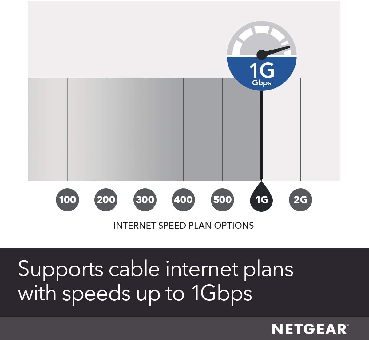 1G Gbps 100 200 300 400 500 1G 2G INTERNET SPEED PLAN OPTIONS

Supports cable internet plans with speeds up to 1Gbps

NETGEAR