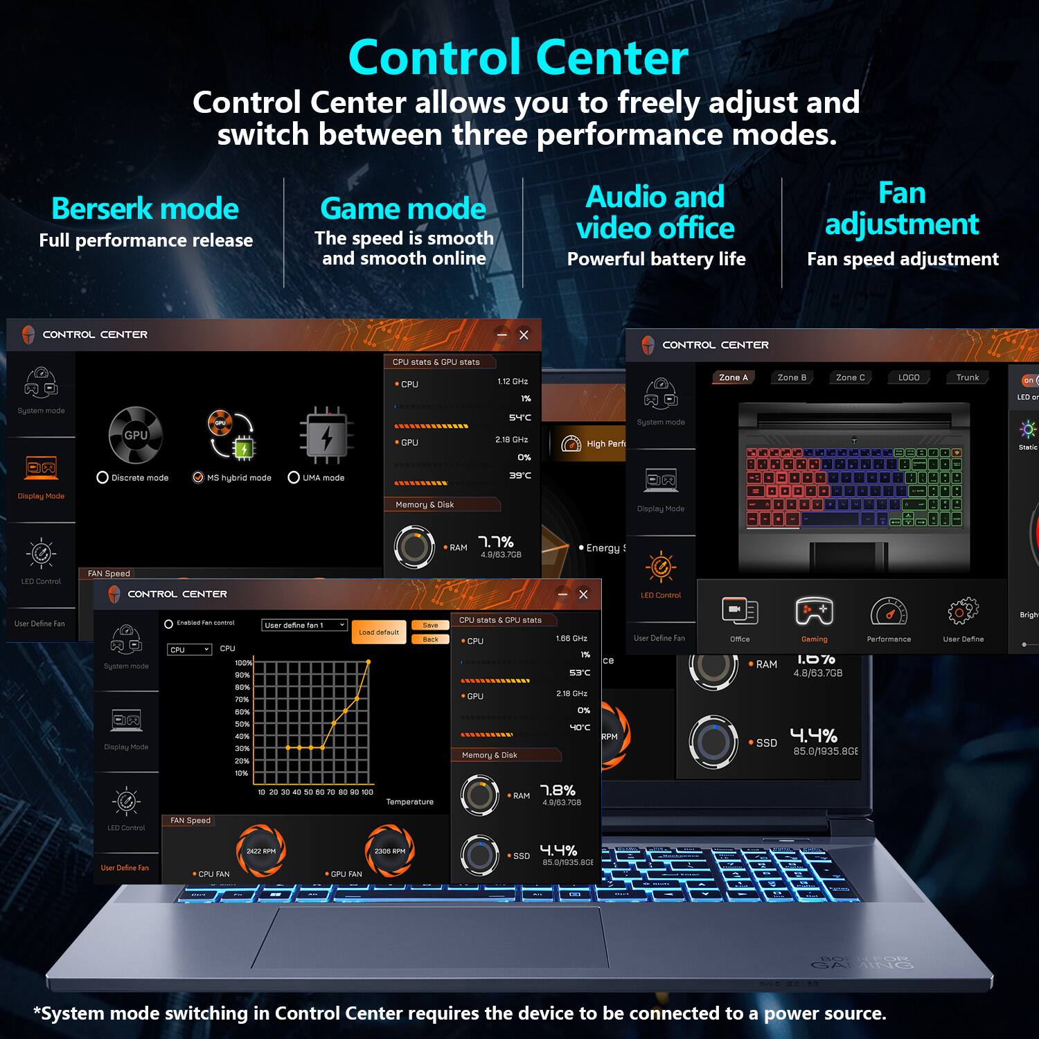 Control Center  
Control Center allows you to freely adjust and switch between three performance modes.

- Berserk mode  
  Full performance release

- Game mode  
  The speed is smooth and smooth online

- Audio and video office  
  Powerful battery life

- Fan adjustment  
  Fan speed adjustment

CONTROL CENTER  
- System mode  
  - Discrete mode  
  - MS hybrid mode  
  - UMA mode

- Display Mode

- Memory & Disk

- FAN Speed  
  - User Define Fan 1  
  - User Define Fan 2

- LED Control  
  - User Define Fan

- System mode

- Display Mode

- Memory & Disk

- FAN Speed  
  - CPU FAN  
  - GPU FAN

- LED Control

CONTROL CENTER  
- System mode  
  - Office  
  - Gaming  
  - Performance  
  - User Define

- LED Control

- Energy

- RAM  
  1.07%  
  4.8/6.37GB

- SSD  
  4.4%  
  85.6/935.8GB

- CPU stats & GPU stats  
  - CPU  
    1.2 GHz  
   