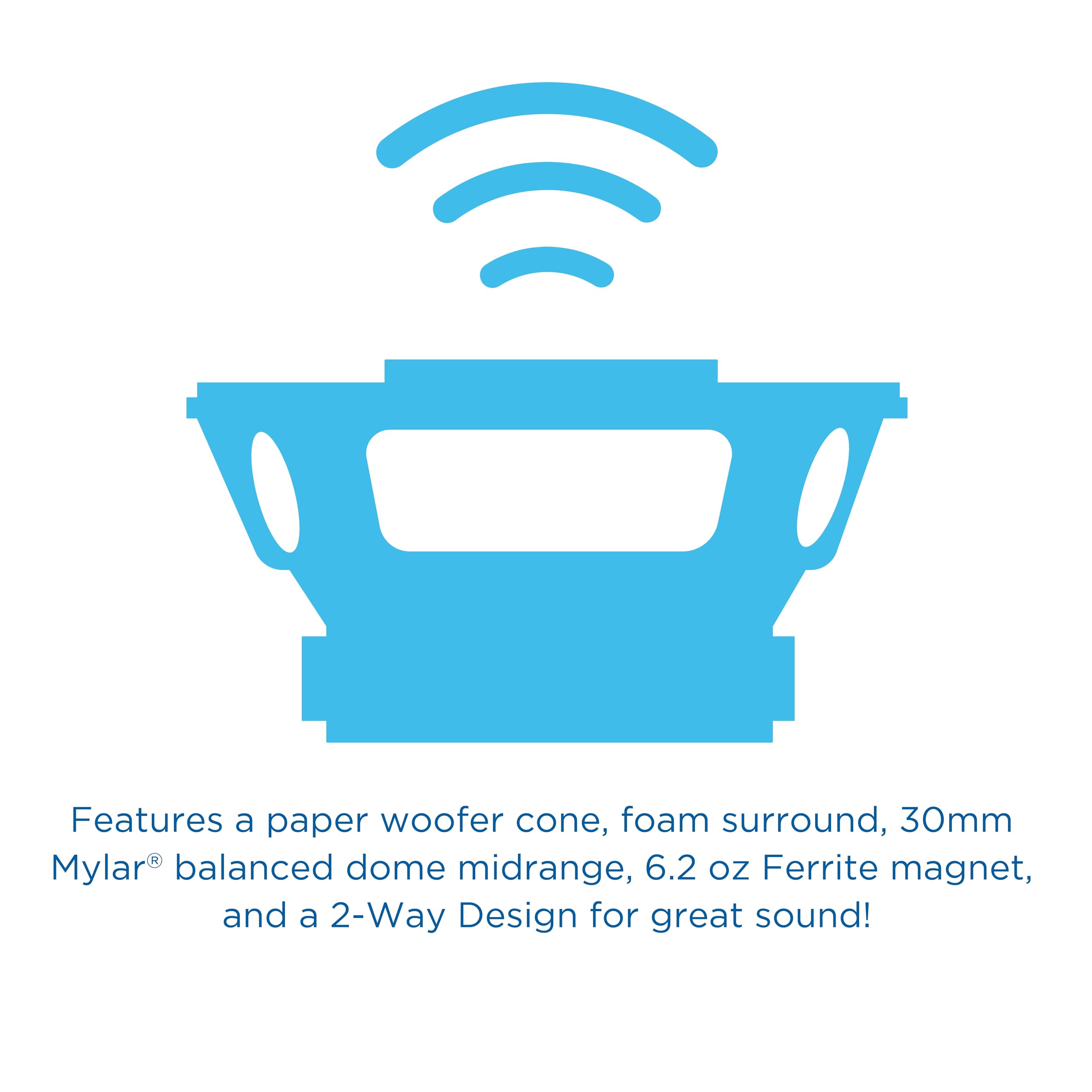 Features a paper woofer cone, foam surround, 30mm Mylar® balanced dome midrange, 6.2 oz Ferrite magnet, and a 2-Way Design for great sound!
