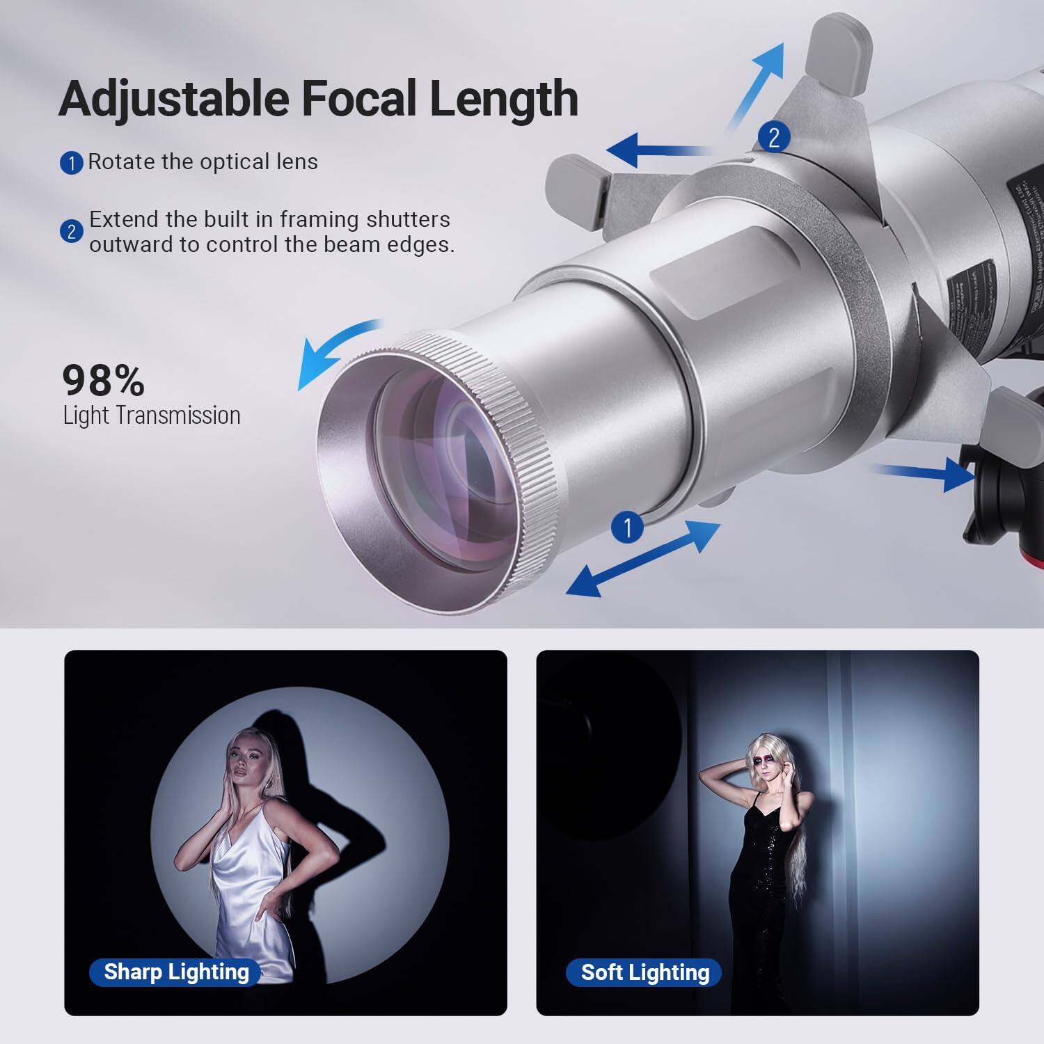 Adjustable Focal Length

1. Rotate the optical lens
2. Extend the built-in framing shutters outward to control the beam edges.

98% Light Transmission

Sharp Lighting | Soft Lighting