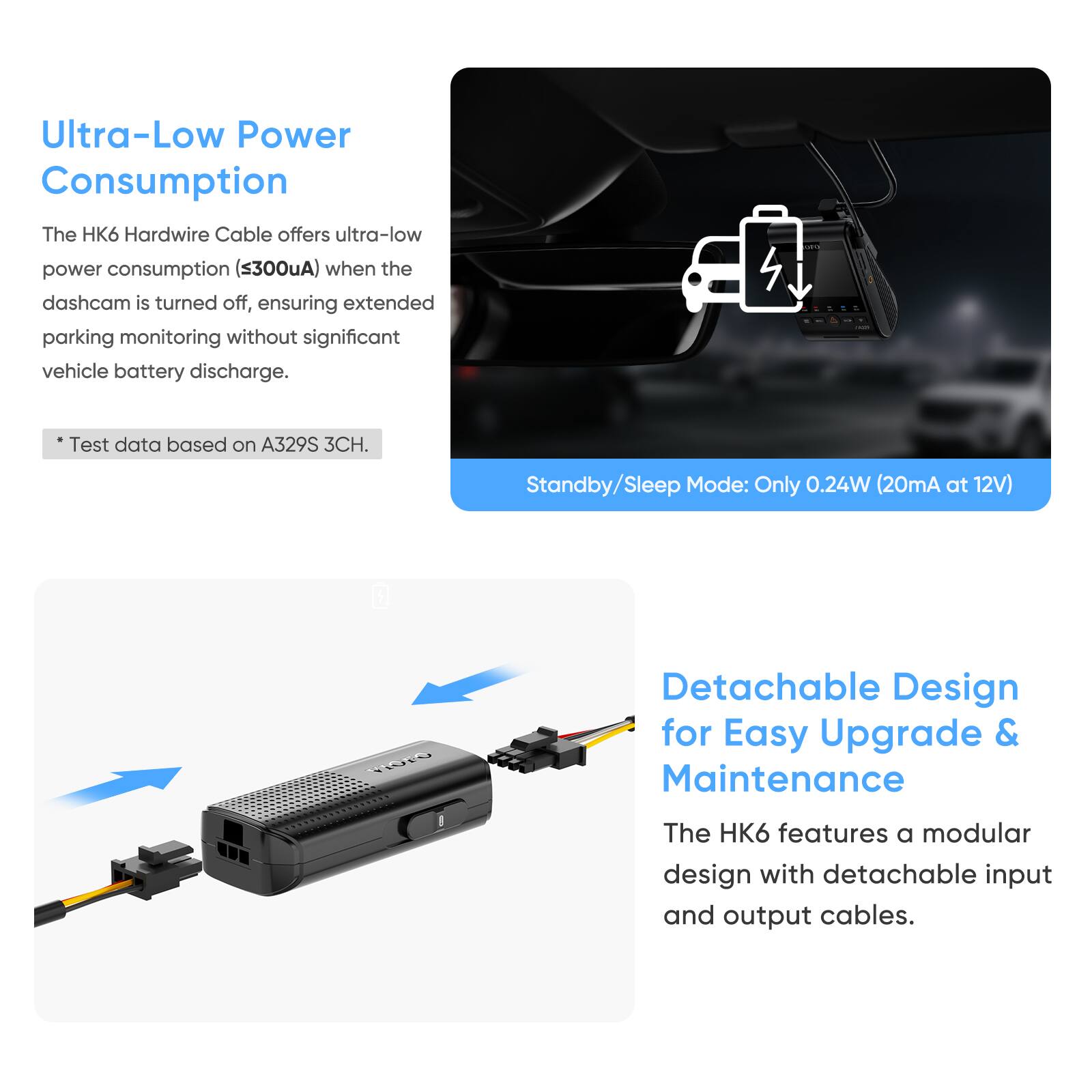 Ultra-Low Power Consumption  
The HK6 Hardwire Cable offers ultra-low power consumption (<300uA) when the dashcam is turned off, ensuring extended parking monitoring without significant vehicle battery discharge.  
*Test data based on A329S 3CH.  

Standby/Sleep Mode: Only 0.24W (20mA at 12V)  

Detachable Design for Easy Upgrade & Maintenance  
The HK6 features a modular design with detachable input and output cables.