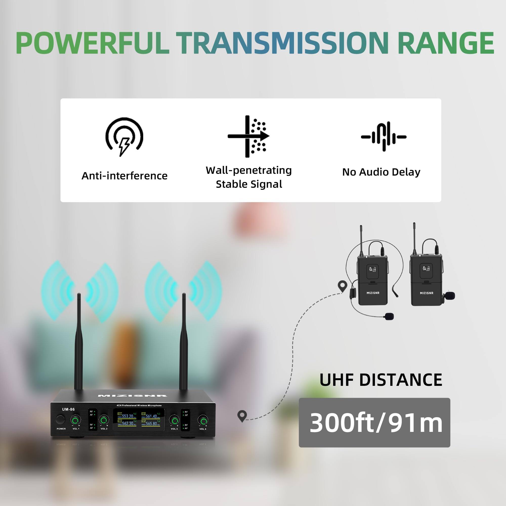 POWERFUL TRANSMISSION RANGE

- Anti-interference
- Wall-penetrating Stable Signal
- No Audio Delay

UHF DISTANCE
300ft/91m