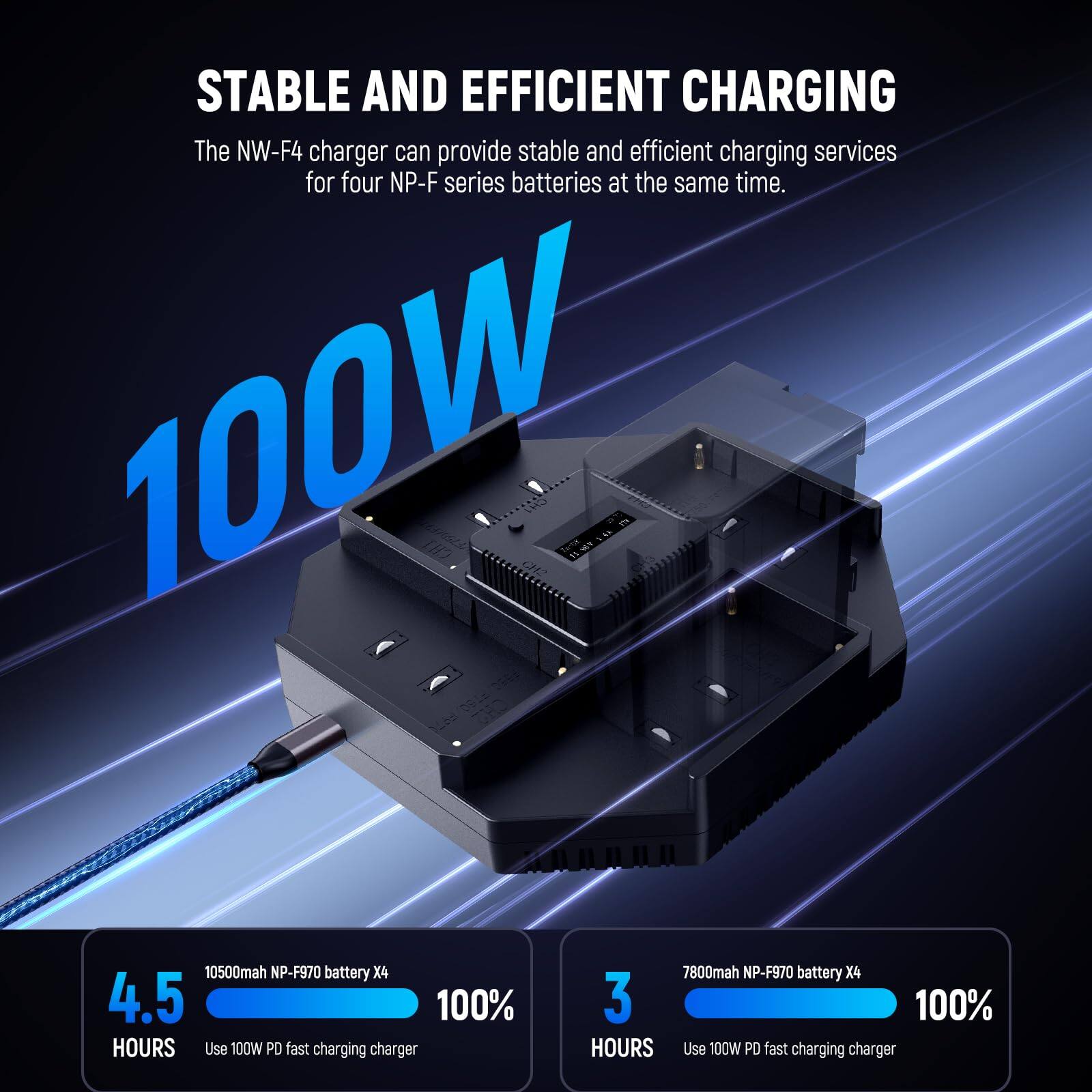 STABLE AND EFFICIENT CHARGING

The NW-F4 charger can provide stable and efficient charging services for four NP-F series batteries at the same time.

100W

10500mAh NP-F970 battery X4  
4.5 HOURS  
Use 100W PD fast charging charger

7800mAh NP-F970 battery X4  
3 HOURS  
Use 100W PD fast charging charger