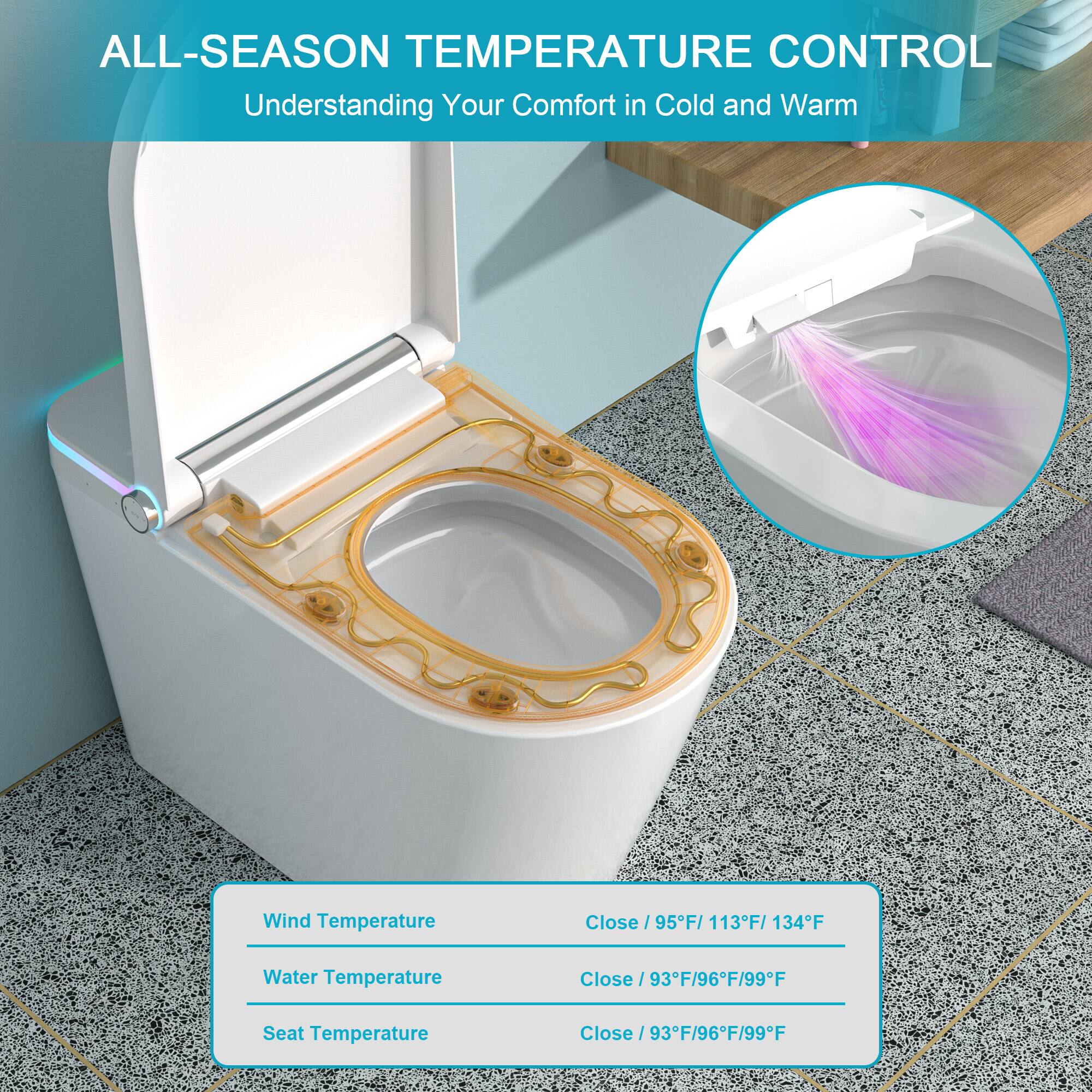 ALL-SEASON TEMPERATURE CONTROL  
Understanding Your Comfort in Cold and Warm  

Wind Temperature  
Close / 95°F / 113°F / 134°F  

Water Temperature  
Close / 93°F / 96°F / 99°F  

Seat Temperature  
Close / 93°F / 96°F / 99°F