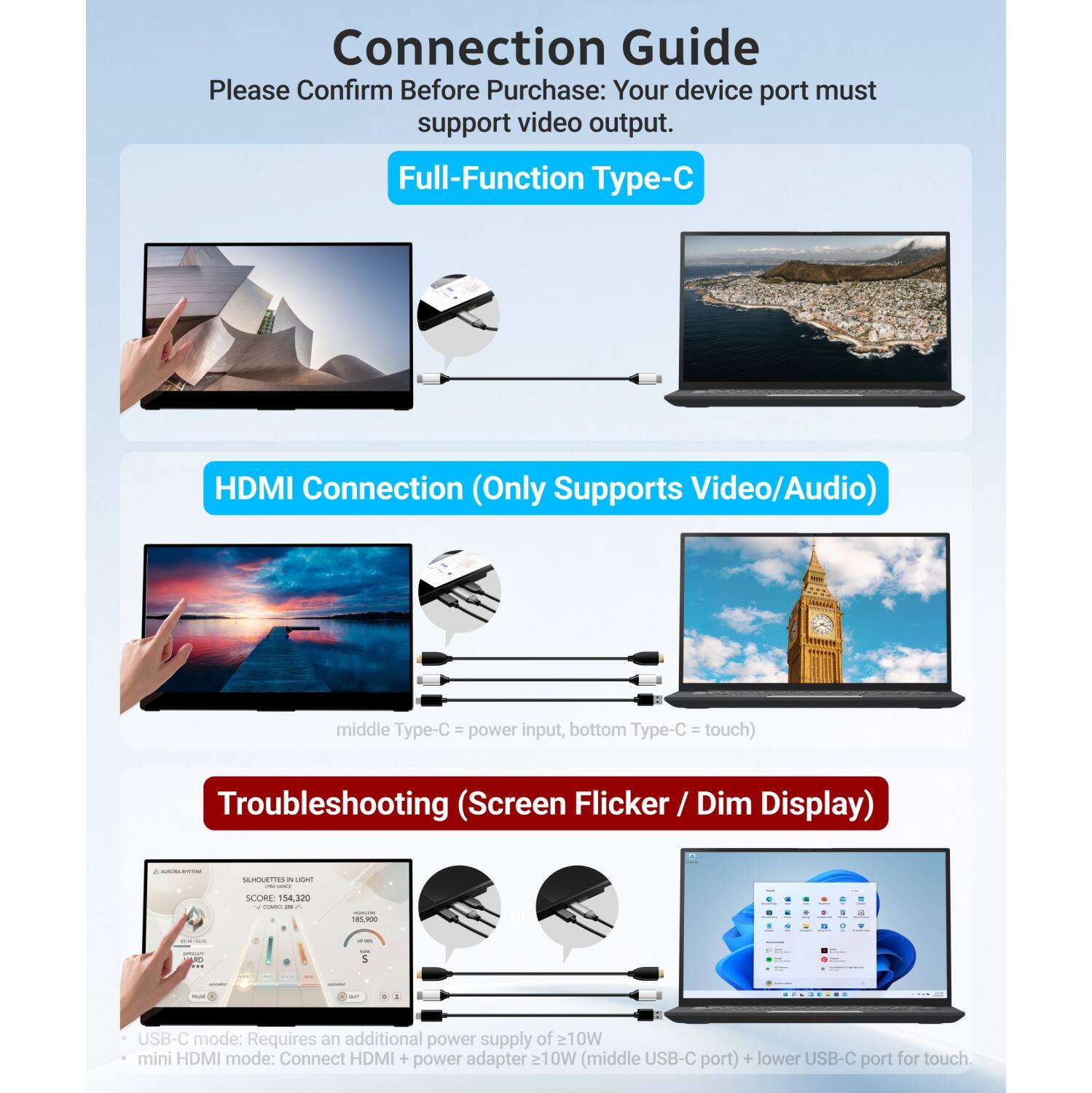 Connection Guide  
Please Confirm Before Purchase: Your device port must support video output.  

Full-Function Type-C  
HDMI Connection (Only Supports Video/Audio)  
middle Type-C = power input, bottom Type-C = touch  

Troubleshooting (Screen Flicker / Dim Display)  

USB-C mode: Requires an additional power supply of 10W  
mini HDMI mode: Connect HDMI + power adapter 10W (middle USB-C port) + lower USB-C port for touch.