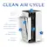 Clean Air Cycle: Dual air intake, 4 separate prefilter, H13 true HEPA filter with three filtration layers, quiet but powerful fan.