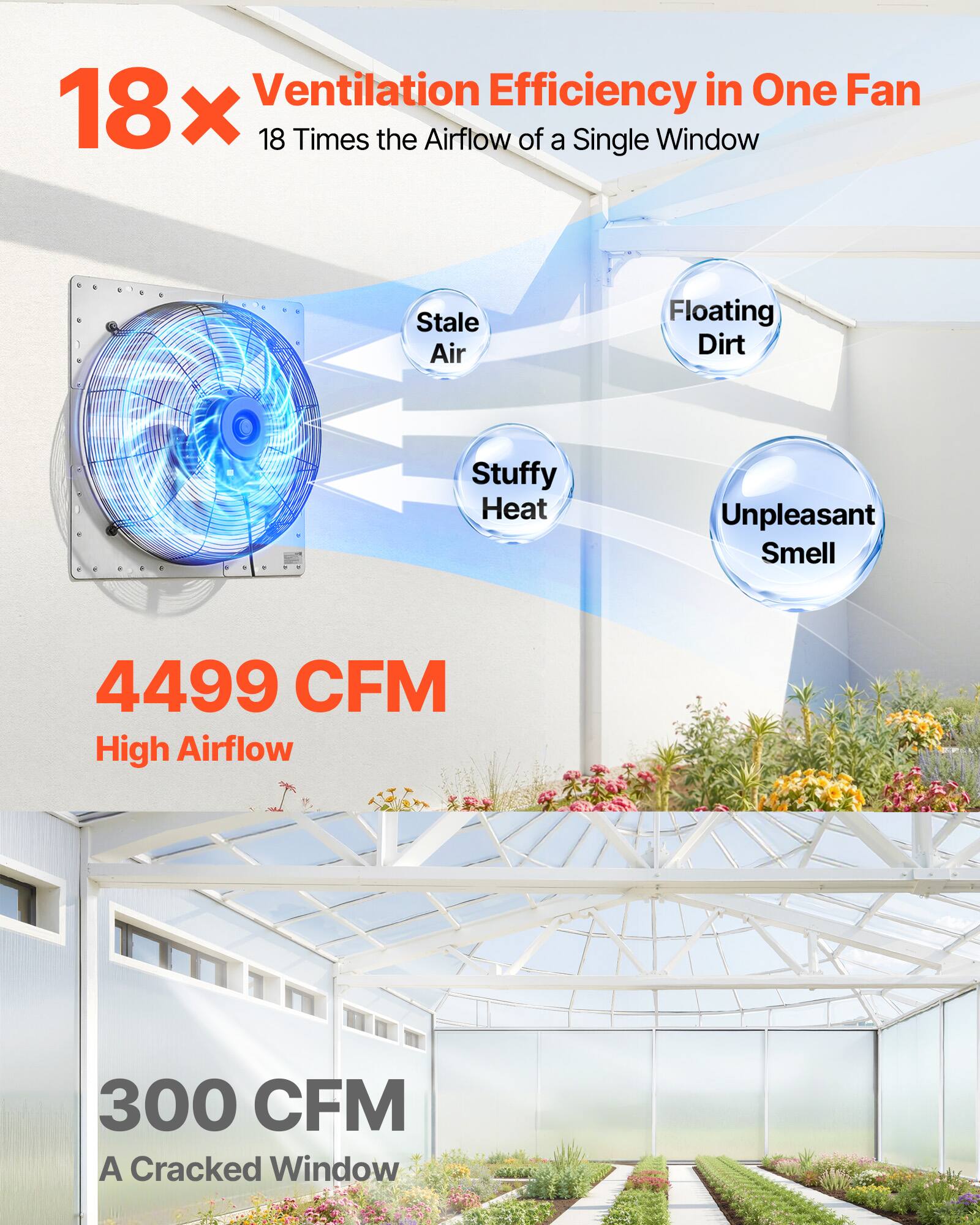 18x Ventilation Efficiency in One Fan  
18 Times the Airflow of a Single Window  
Stale Air  
Floating Dirt  
Stuffy Heat  
Unpleasant Smell  
4499 CFM High Airflow  
300 CFM A Cracked Window