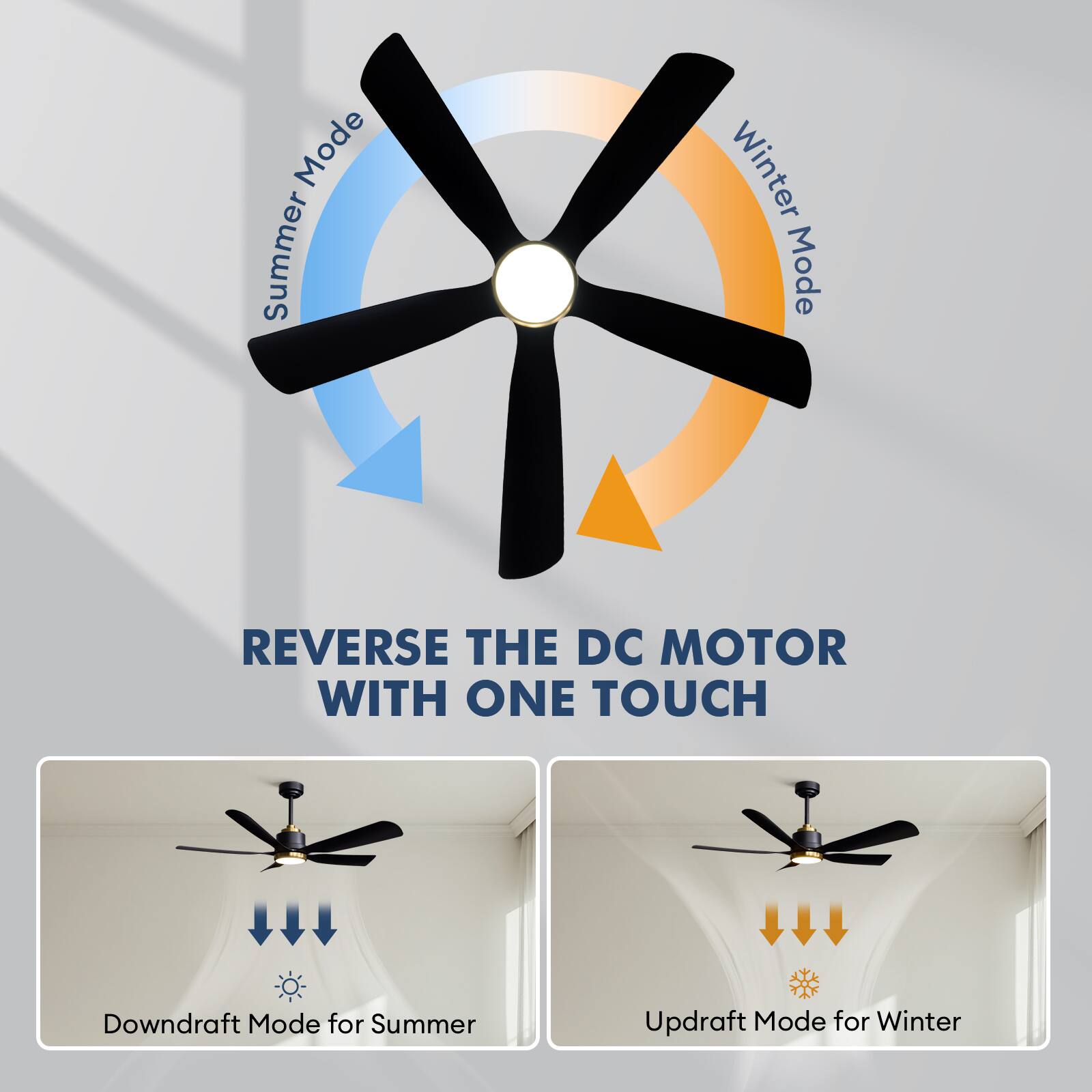 Mode Summer Winter Mode  
REVERSE THE DC MOTOR WITH ONE TOUCH  
Downdraft Mode for Summer  
Updraft Mode for Winter