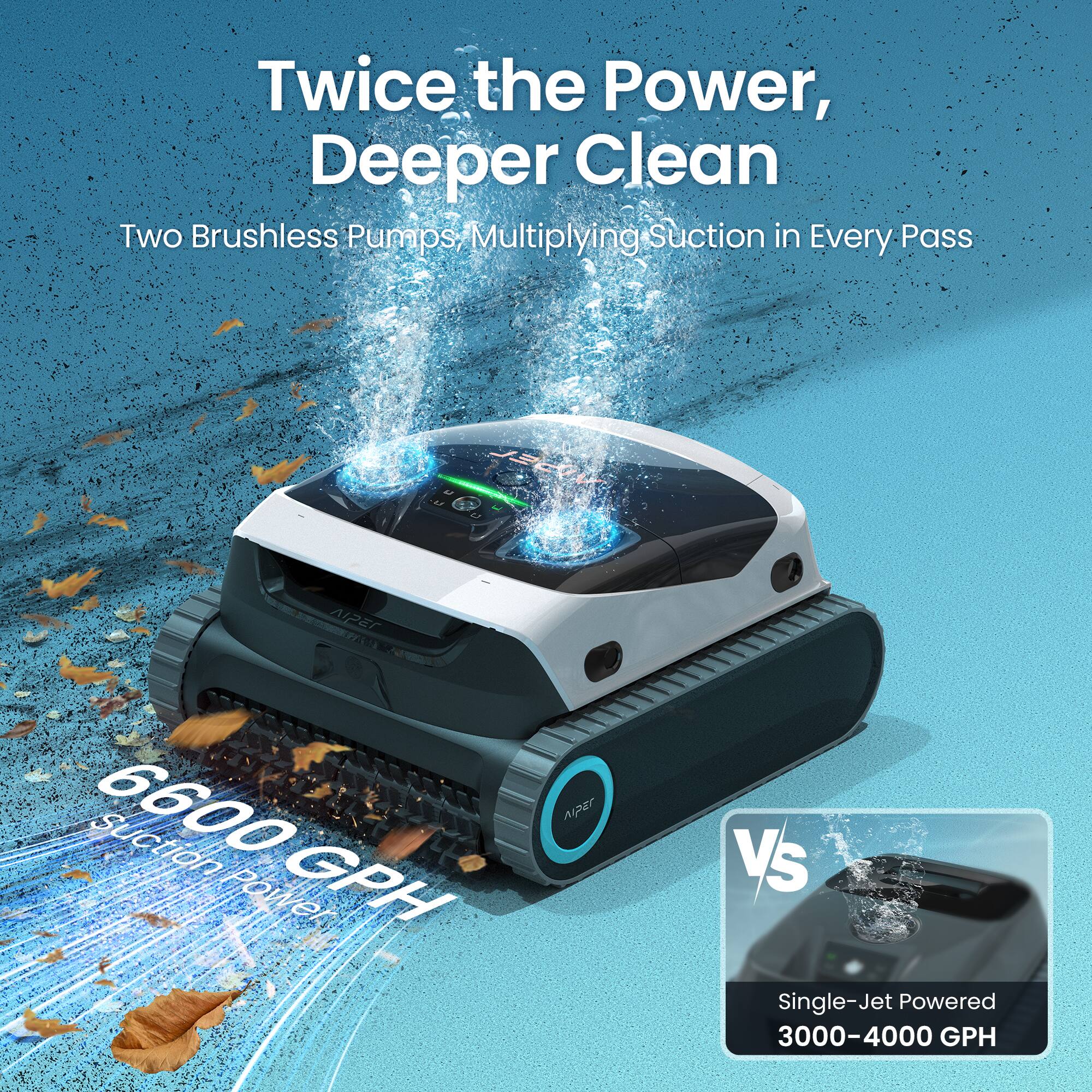 Twice the Power, Deeper Clean  
Two Brushless Pumps, Multiplying Suction in Every Pass  

AIPER  
AIPER Suction Power 6600 GPH  

AIPER  
VS Single-Jet Powered 3000-4000 GPH
