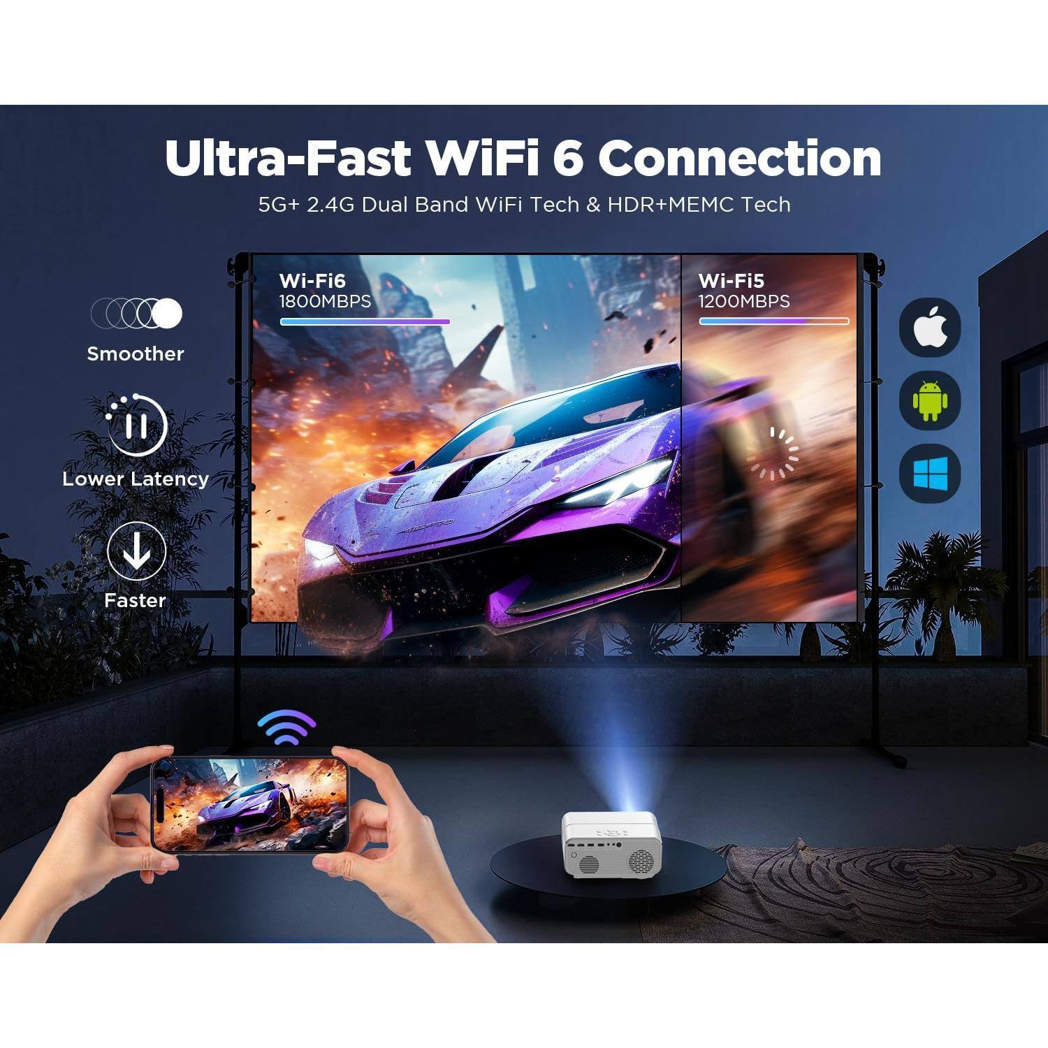 Ultra-Fast WiFi 6 Connection  
5G+ 2.4G Dual Band WiFi Tech & HDR+MEMC Tech  

Wi-Fi 6  
1800Mbps  

Wi-Fi 5  
1200Mbps  

Smoother  
Lower Latency  
Faster