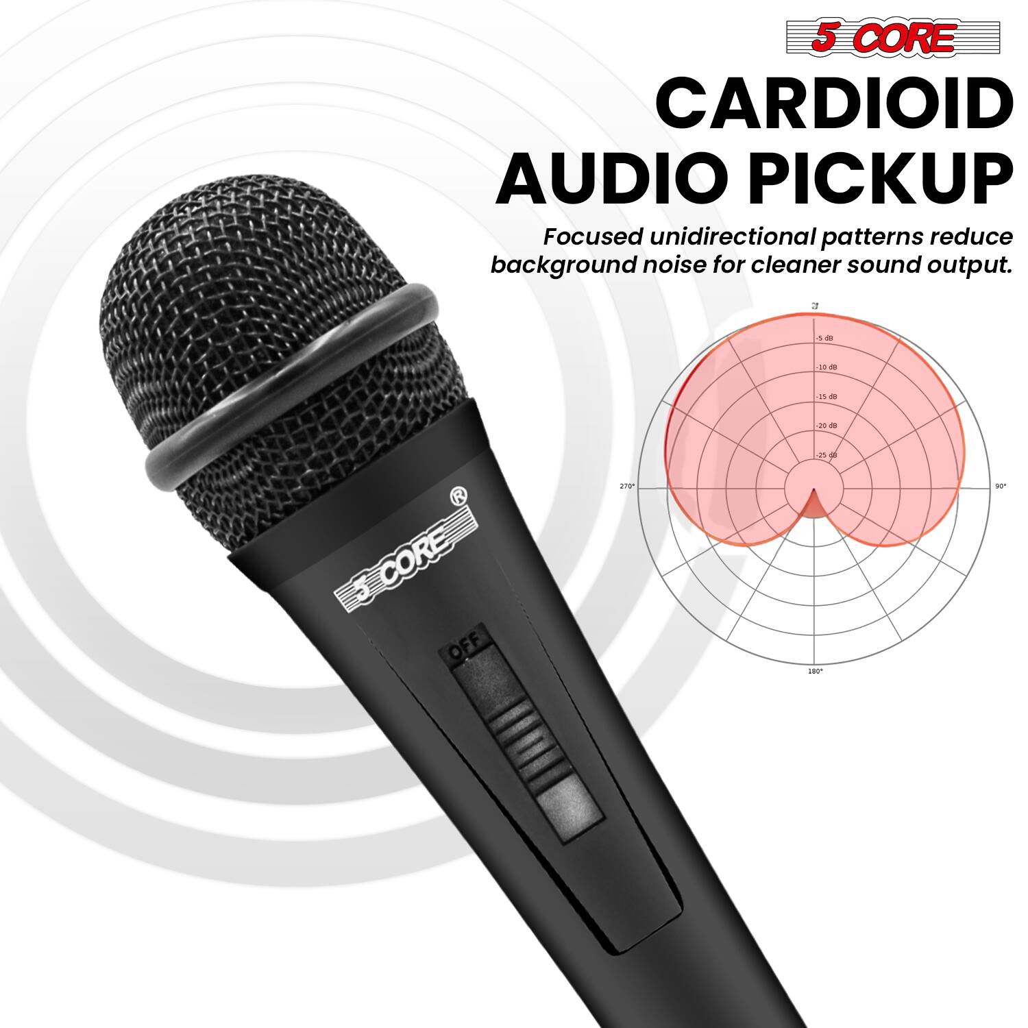 5 CORE CARDIOID AUDIO PICKUP  
Focused unidirectional patterns reduce background noise for cleaner sound output.