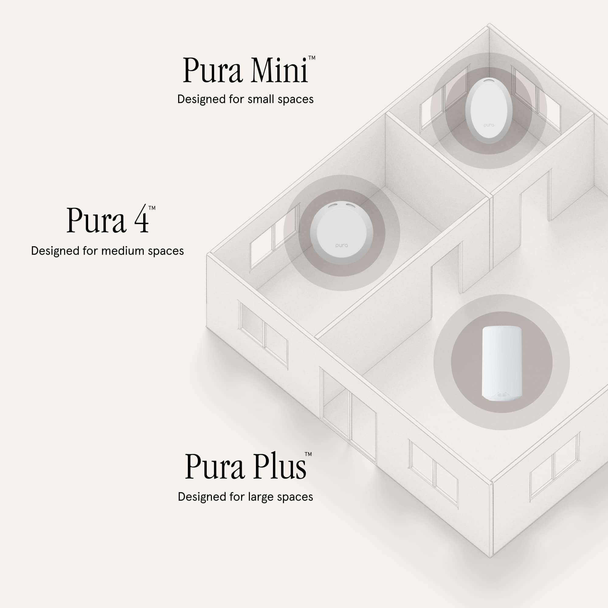 The text on the image reads: "Pura Mini" Designed for small spaces, "Pura 4" Designed for medium spaces, and "Pura Plus" Designed for large spaces.