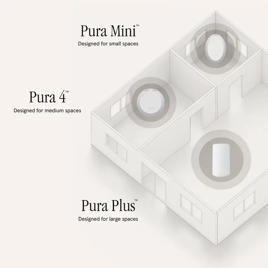 The text on the image reads: "Pura Mini" Designed for small spaces, "Pura 4" Designed for medium spaces, and "Pura Plus" Designed for large spaces.