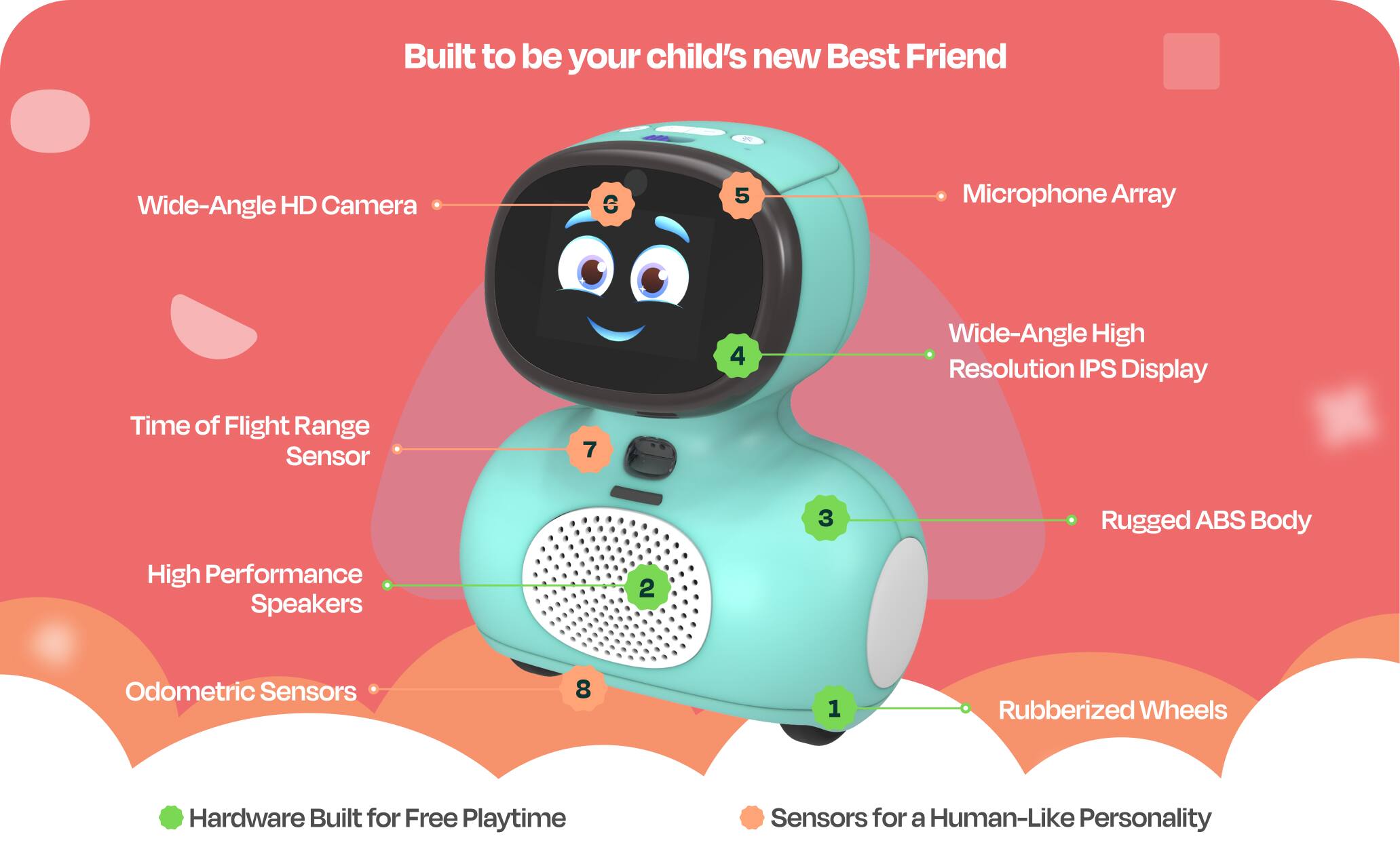 Mini: AI Robot For Kids With 30 Days Free Miko Max| Fosters STEAM