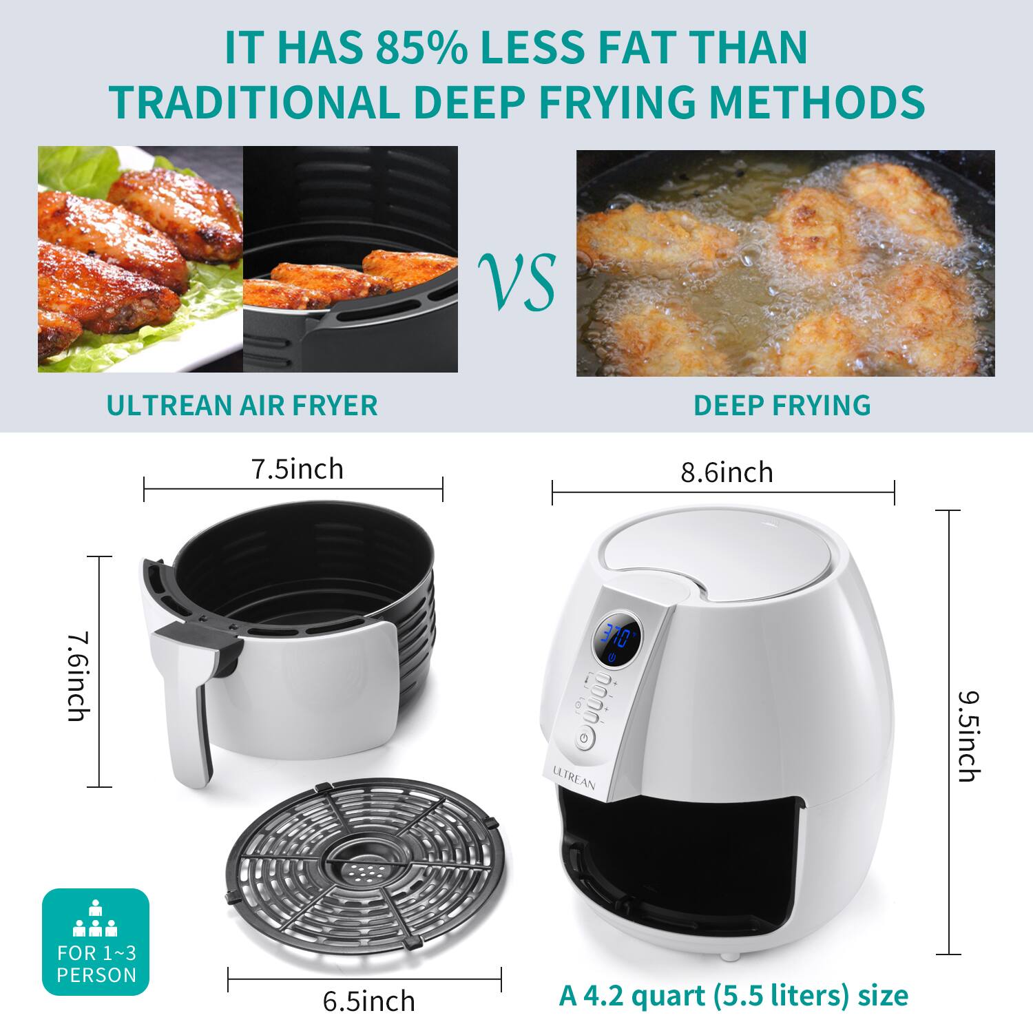 IT HAS 85% LESS FAT THAN TRADITIONAL DEEP FRYING METHODS

ULTREAN AIR FRYER 7.5inch 6.5inch

DEEP FRYING 8.6inch

A 4.2 quart (5.5 liters) size 9.5inch

FOR 1~3 PERSON