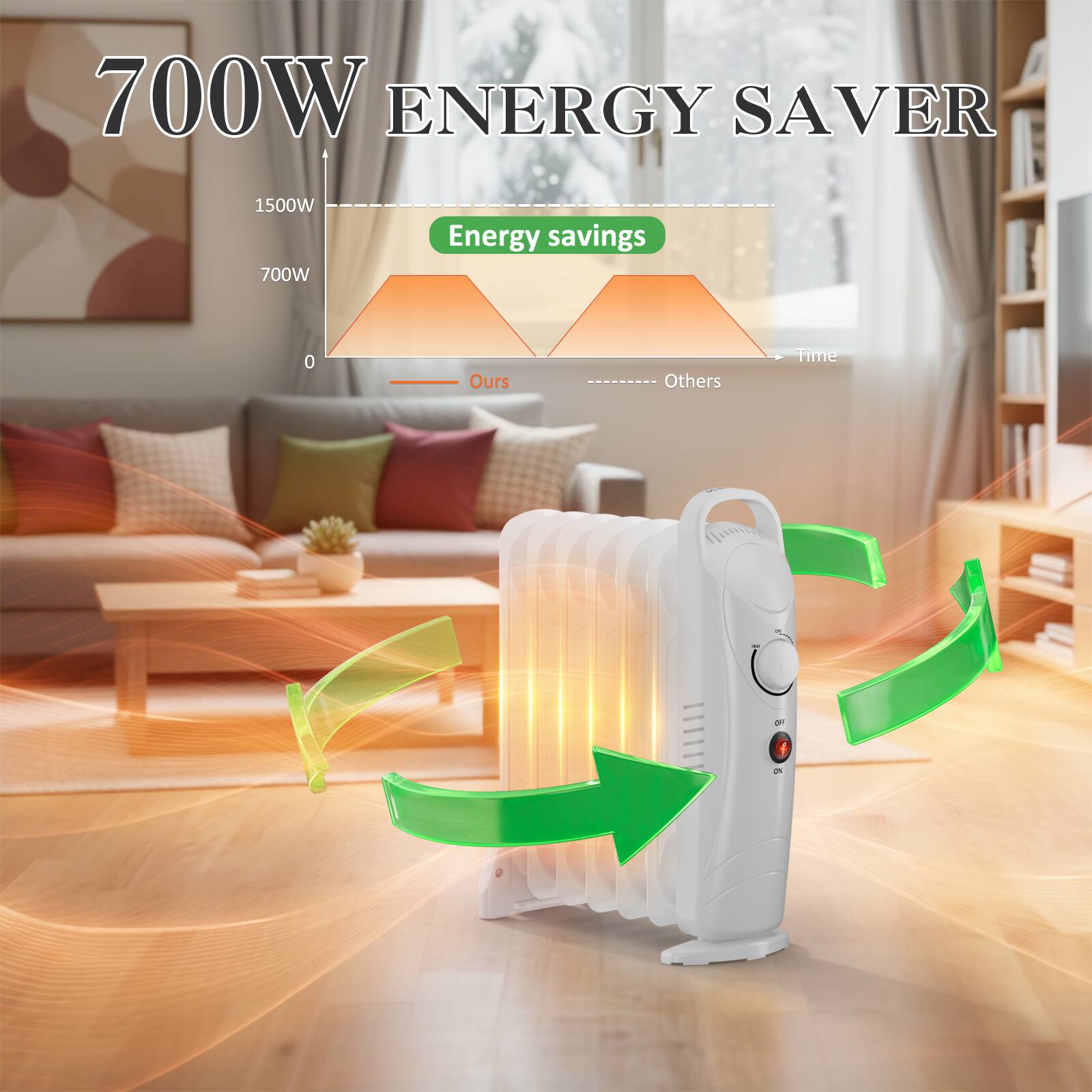 700W ENERGY SAVER

1500W
700W

Energy savings

Ours
Others

Time