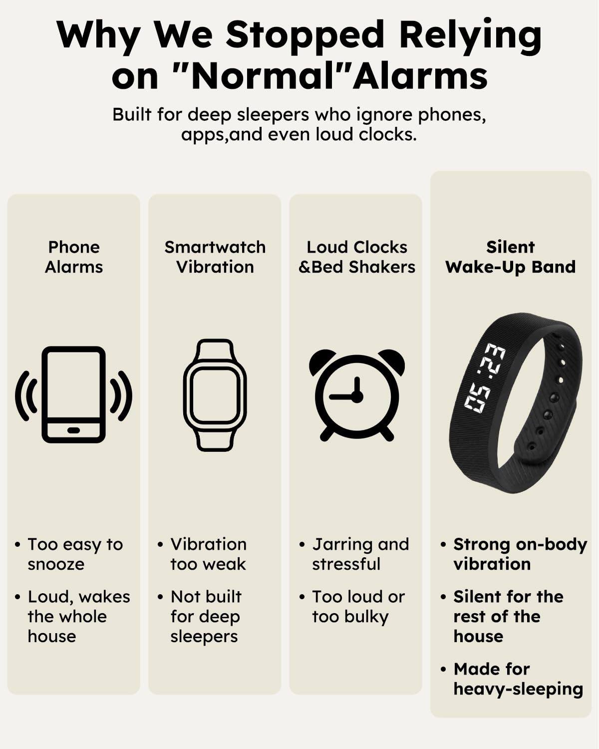 Why We Stopped Relying on "Normal" Alarms

Built for deep sleepers who ignore phones, apps, and even loud clocks.

Phone Alarms
- Too easy to snooze
- Loud, wakes the whole house

Smartwatch Vibration
- Vibration too weak
- Not built for deep sleepers

Loud Clocks & Bed Shakers
- Jarring and stressful
- Too loud or too bulky

Silent Wake-Up Band
- Strong on-body vibration
- Silent for the rest of the house
- Made for heavy-sleeping
