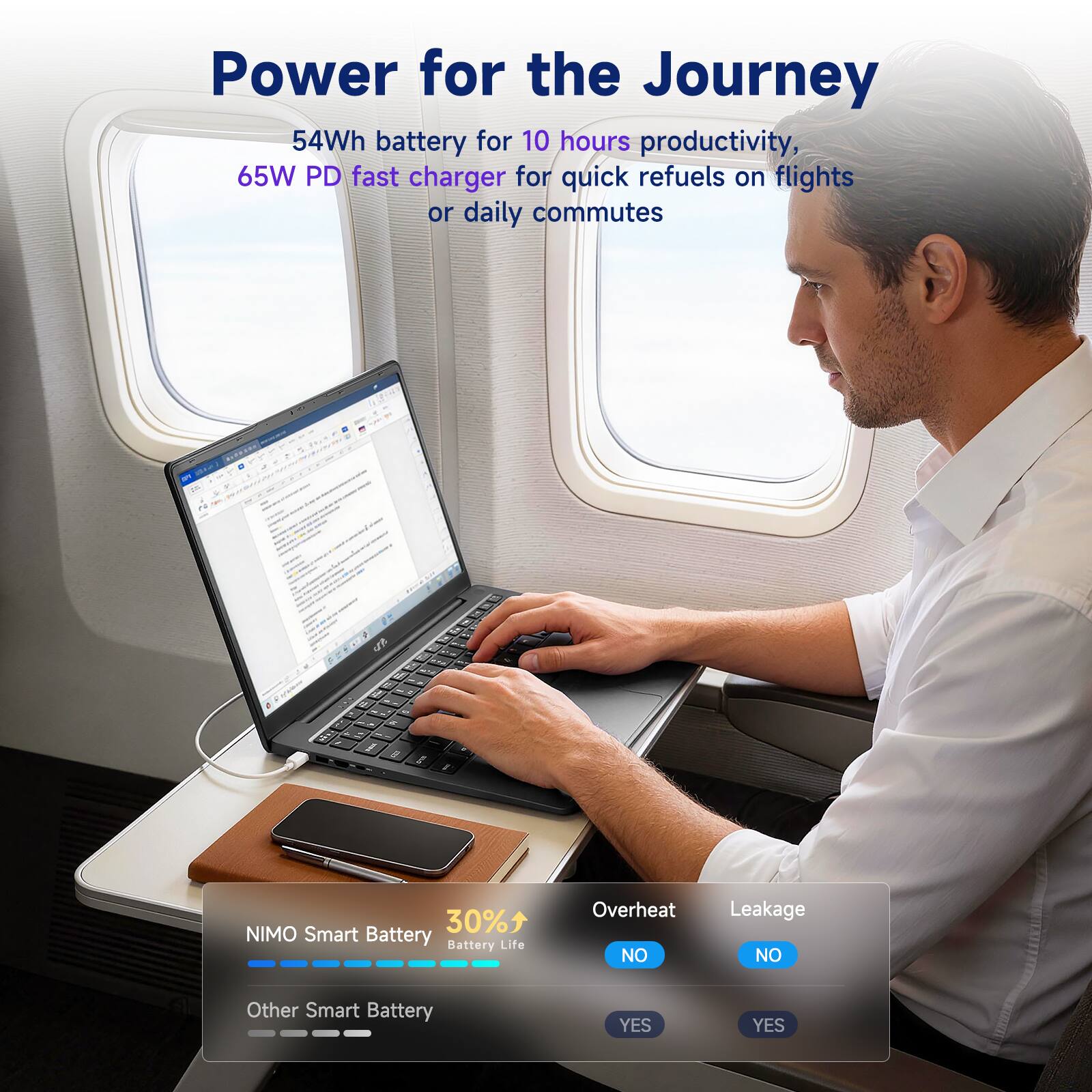 Power for the Journey

54Wh battery for 10 hours productivity, 65W PD fast charger for quick refuels on flights or daily commutes

NIMO Smart Battery
- Battery Life: 30% more
- Overheat: NO
- Leakage: NO

Other Smart Battery
- Overheat: YES
- Leakage: YES