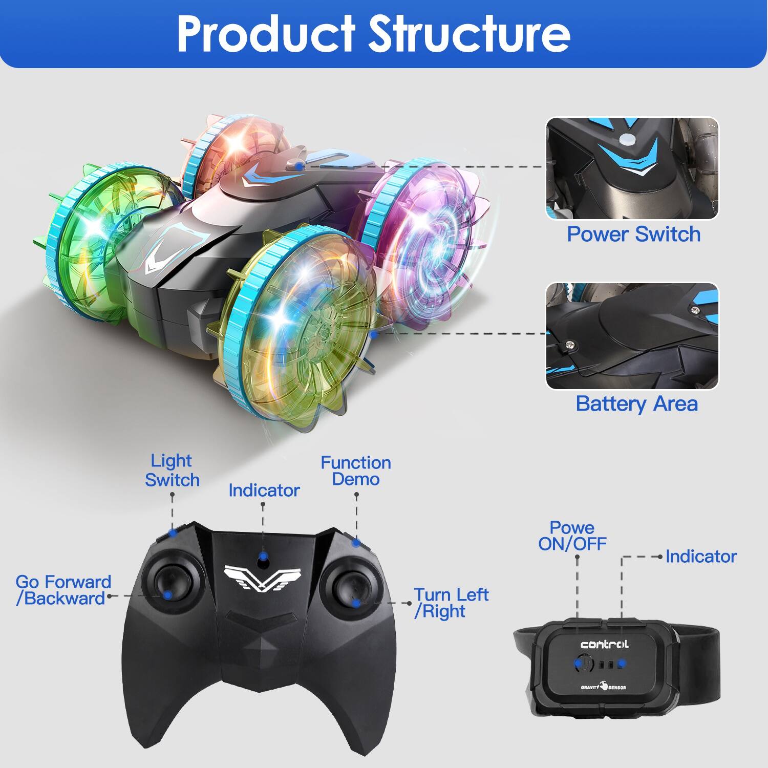 Product Structure

- Power Switch
- Battery Area
- Light Function
- Switch Demo
- Indicator
- Go Forward / Backward
- Turn Left / Right
- Power ON/OFF Indicator
- Control