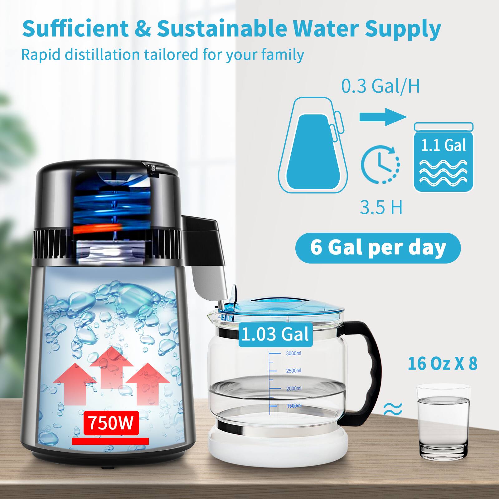 Sufficient & Sustainable Water Supply  
Rapid distillation tailored for your family  

0.3 Gal/H  
3.5 H  
1.1 Gal  

6 Gal per day  

1.03 Gal  
3000ml  
2500ml  
2000ml  
1500ml  

16 Oz X 8  

750W