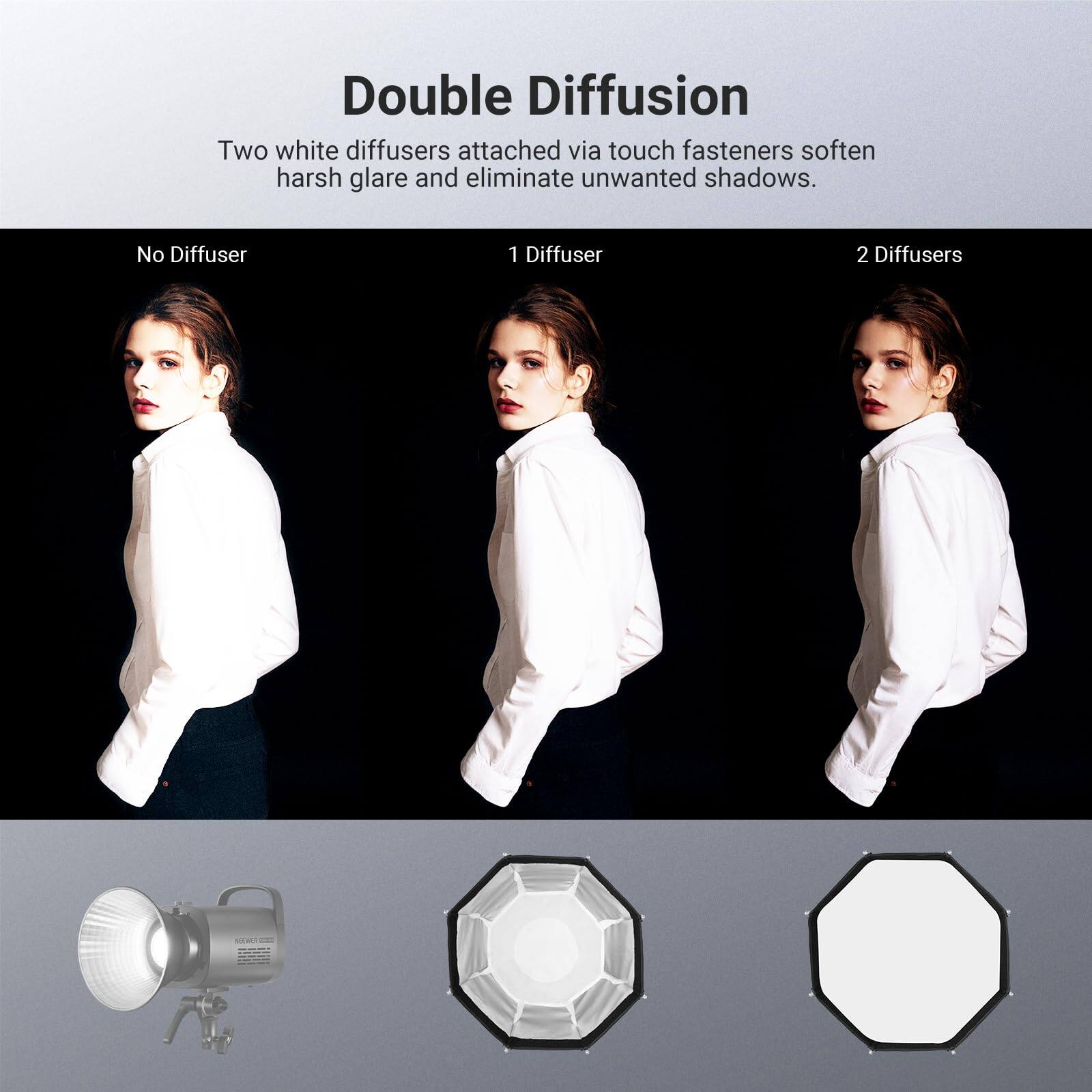 Double Diffusion  
Two white diffusers attached via touch fasteners soften harsh glare and eliminate unwanted shadows.  

No Diffuser  
1 Diffuser  
2 Diffusers