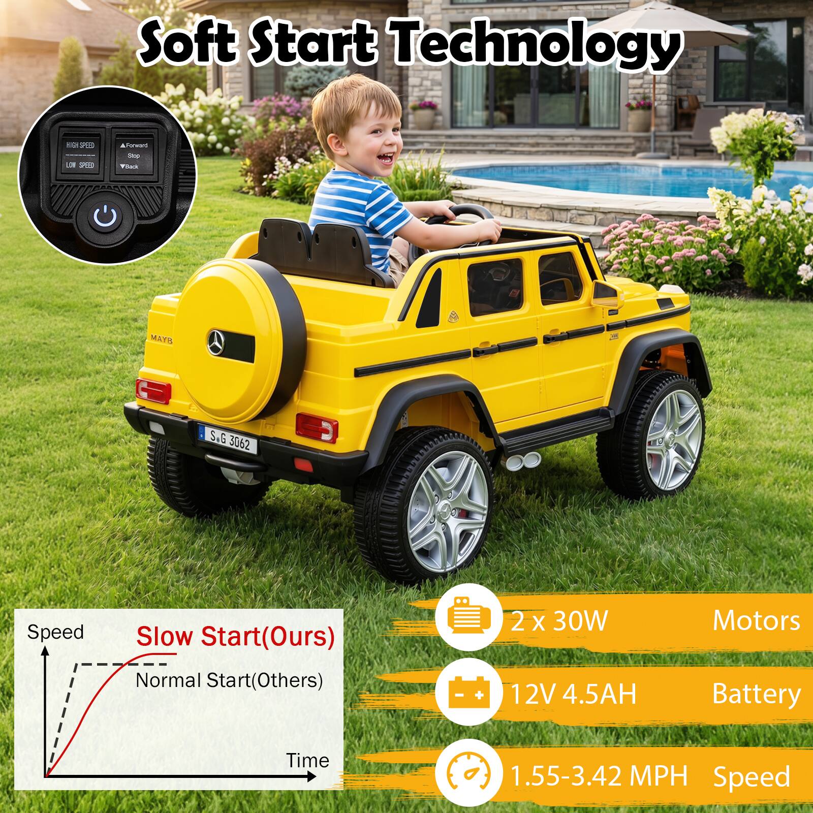 Soft Start Technology

Speed Slow Start(Ours) Normal Start(Others)

2 x 30W Motors
12V 4.5AH Battery
1.55-3.42 MPH Speed