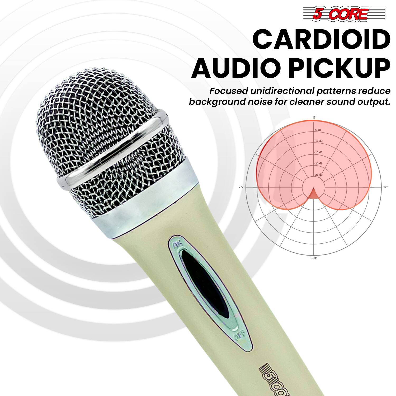 5 CORE  
CARDIOID AUDIO PICKUP  

Focused unidirectional patterns reduce background noise for cleaner sound output.  

ON - OFF