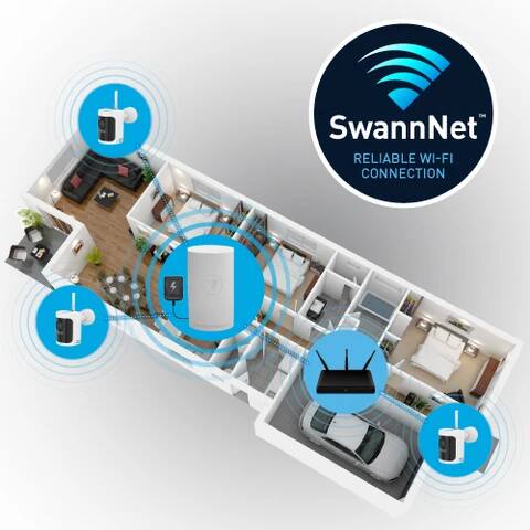 I'M SwannNet RELIABLE WI-FI CONNECTION