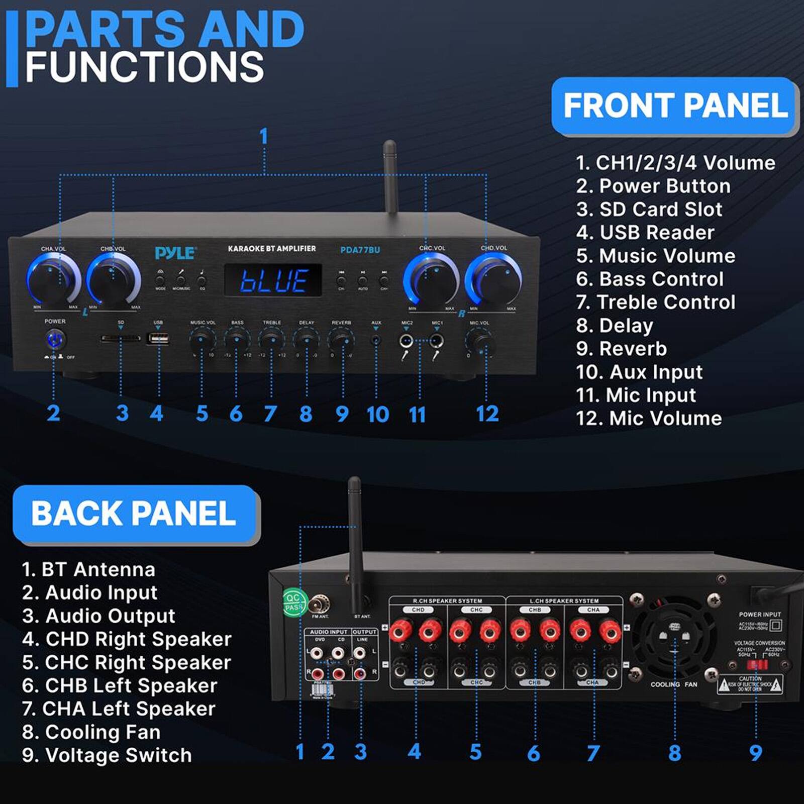 **PARTS AND FUNCTIONS**

**FRONT PANEL**
1. CH1/2/3/4 Volume
2. Power Button
3. SD Card Slot
4. USB Reader
5. Music Volume
6. Bass Control
7. Treble Control
8. Delay
9. Reverb
10. Aux Input
11. Mic Input
12. Mic Volume

**BACK PANEL**
1. BT Antenna
2. Audio Input
3. Audio Output
4. CHD Right Speaker
5. CHC Right Speaker
6. CHB Left Speaker
7. CHA Left Speaker
8. Cooling Fan
9. Voltage Switch