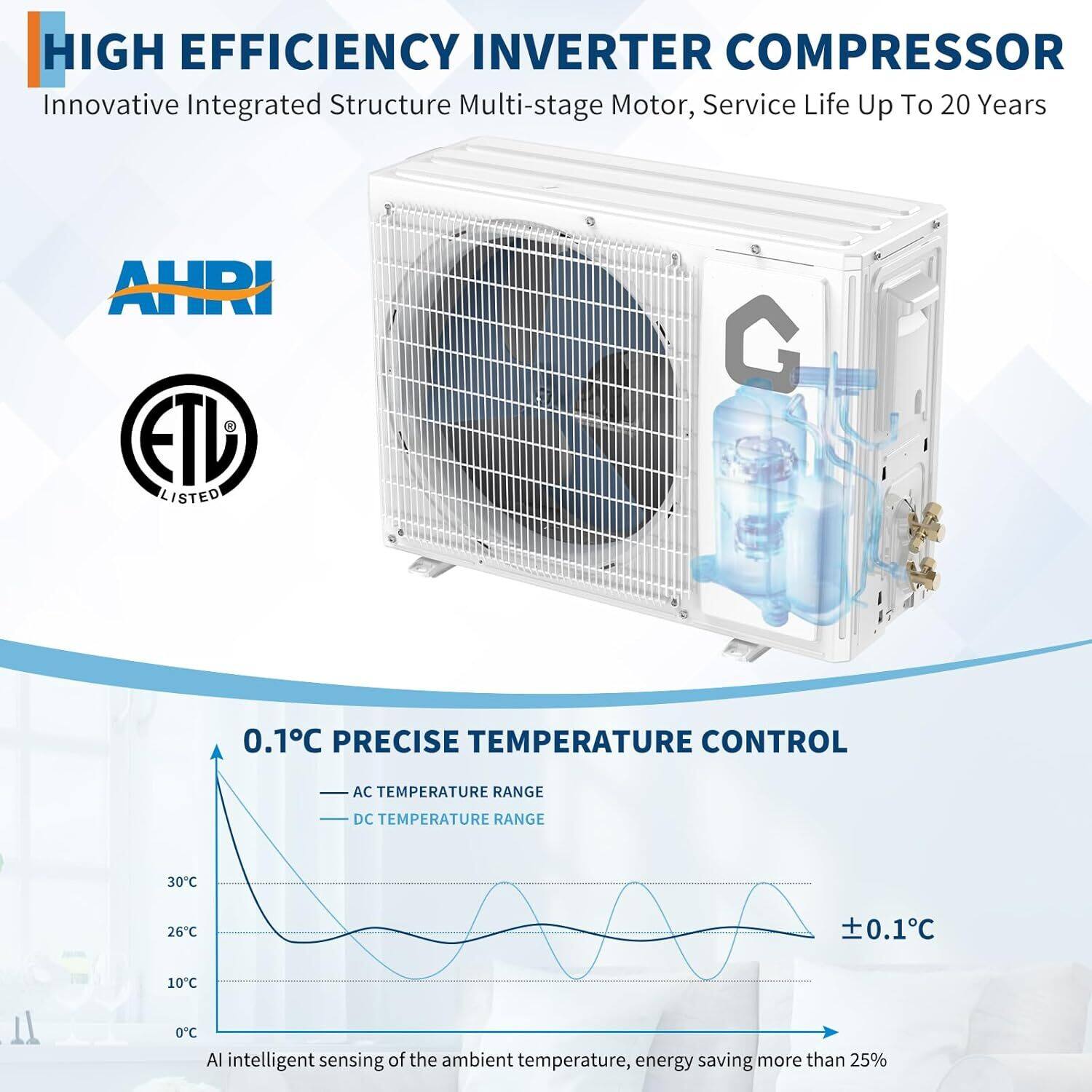 HIGH EFFICIENCY INVERTER COMPRESSOR  
Innovative Integrated Structure Multi-stage Motor, Service Life Up To 20 Years  

AHRI  
ETD LISTED  

0.1°C PRECISE TEMPERATURE CONTROL  
AC TEMPERATURE RANGE  
DC TEMPERATURE RANGE  
±0.1°C  

AI intelligent sensing of the ambient temperature, energy saving more than 25%