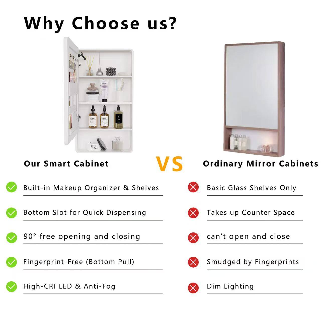 Why Choose us?  
Our Smart Cabinet VS Ordinary Mirror Cabinets  
Built-in Makeup Organizer & Shelves  
Bottom Slot for Quick Dispensing  
90° free opening and closing  
Fingerprint-Free (Bottom Pull)  
High-CRI LED & Anti-Fog  

VS  

Basic Glass Shelves Only  
Takes up Counter Space  
can't open and close  
Smudged by Fingerprints  
Dim Lighting