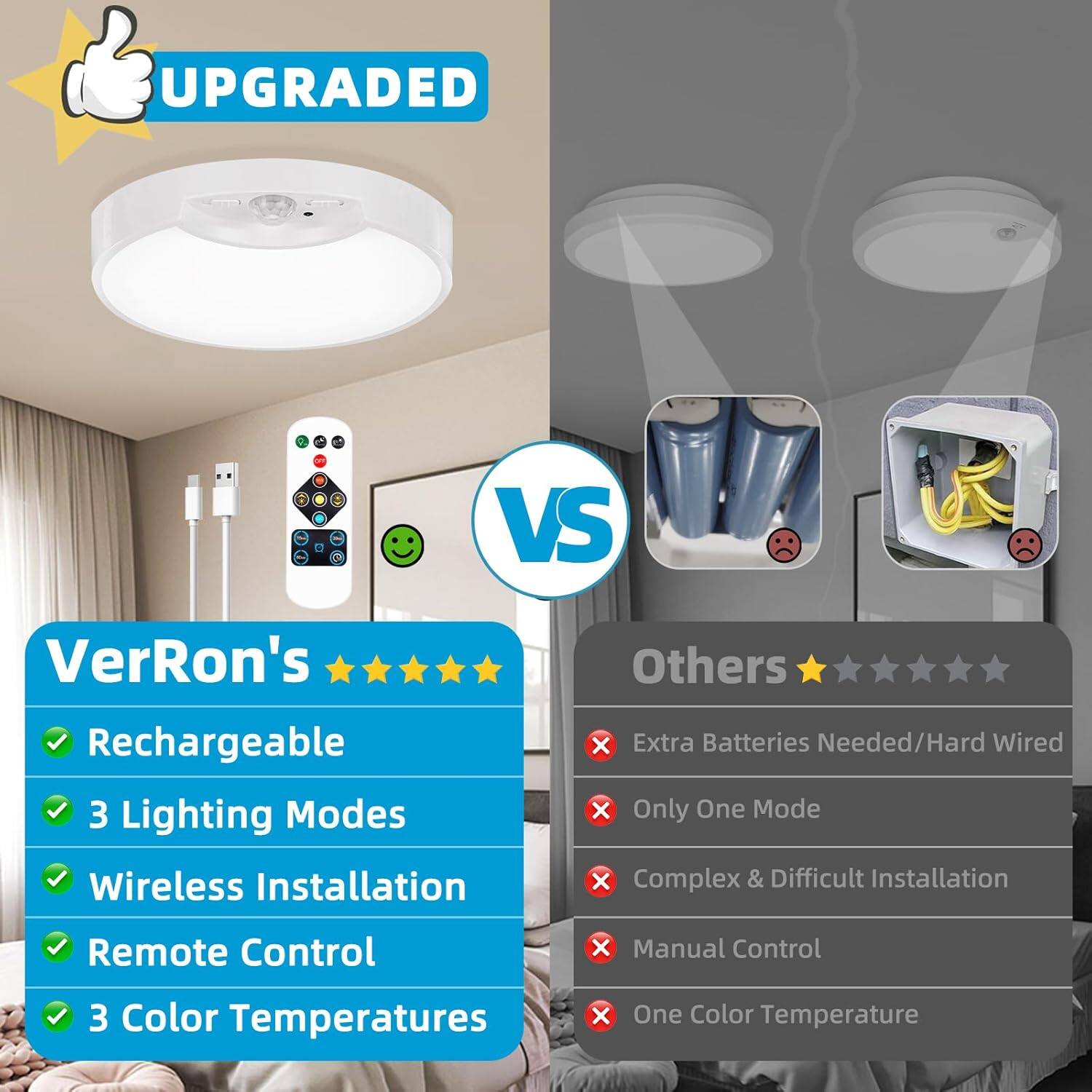 **UPGRADED**

**VerRon's**  
- Rechargeable  
- 3 Lighting Modes  
- Wireless Installation  
- Remote Control  
- 3 Color Temperatures  

**VS**  

**Others**  
- Extra Batteries Needed/Hard Wired  
- Only One Mode  
- Complex & Difficult Installation  
- Manual Control  
- One Color Temperature