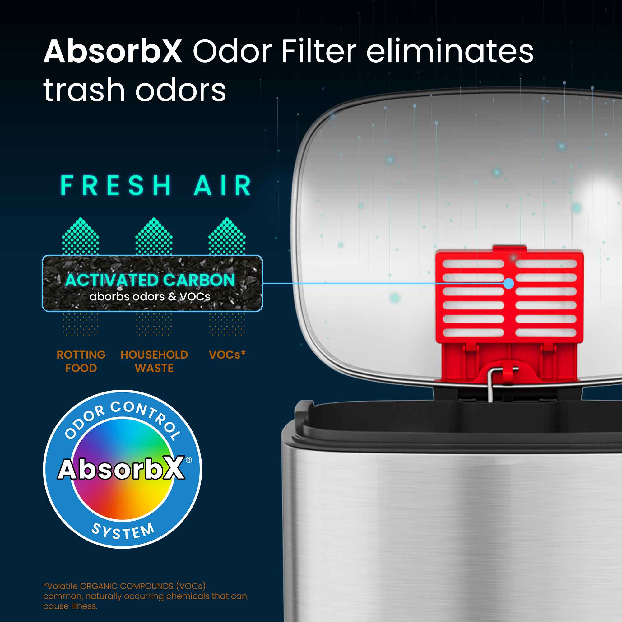 AbsorbX Odor Filter eliminates trash odors

FRESH AIR

ACTIVATED CARBON
absorbs odors & VOCs

ROTTING FOOD
HOUSEHOLD WASTE
VOCs*

ODOR CONTROL
AbsorbX SYSTEM

*Volatile ORGANIC COMPOUNDS (VOCs) common, naturally occurring chemicals that can cause illness.