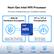 Next-Gen Intel N95 Processor
The Power Of Speed & Security: Virtualization Gateway
AES-NI Hardware Encryption
VT-x / VT-d Virtualization
Secure, Ultra-Fast, and 24/7 Reliable with Low CPU Usage.
Direct VM access, near-zero latency
NAS
VPN
Firewall
Industrial Control