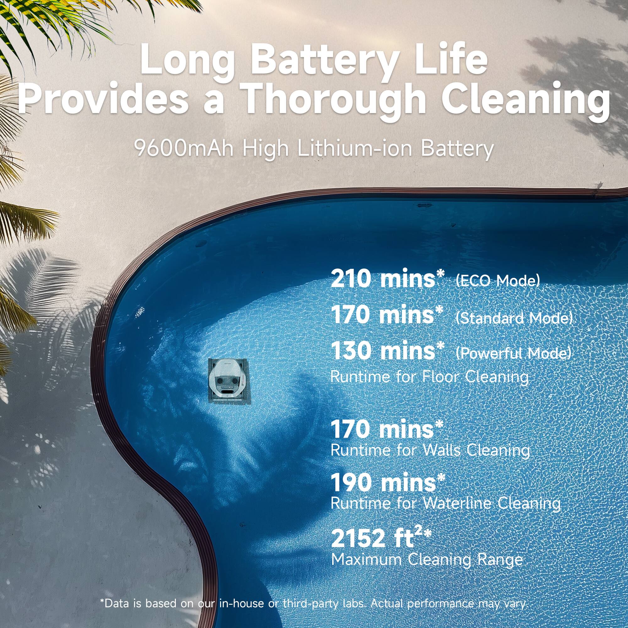 Long Battery Life Provides a Thorough Cleaning

9600mAh High Lithium-ion Battery

210 mins* (ECO Mode)
170 mins* (Standard Mode)
130 mins* (Powerful Mode)
Runtime for Floor Cleaning
170 mins
Runtime for Walls Cleaning
190 mins*
Runtime for Waterline Cleaning
2152 ft2*
Maximum Cleaning Range

*Data is based on our in-house or third-party labs. Actual performance may vary.