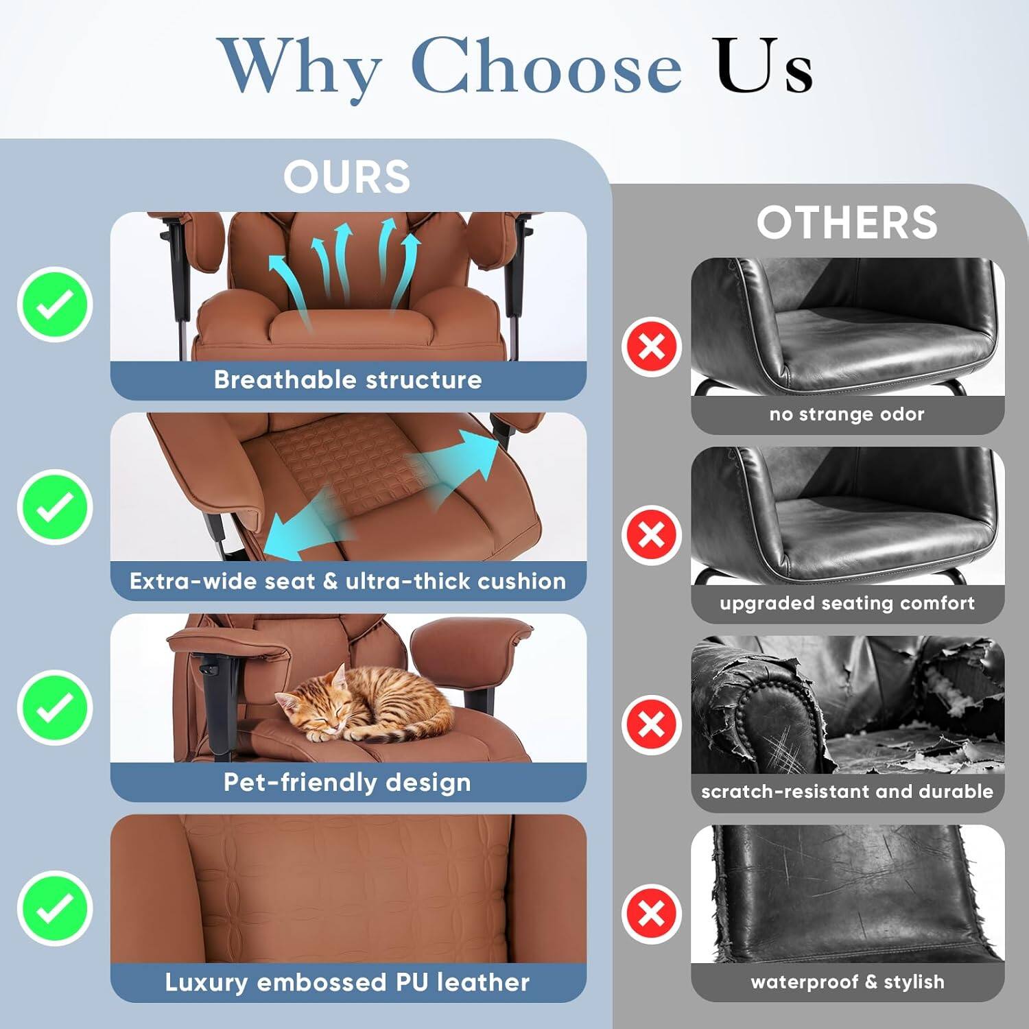 Why Choose Us

OURS
- Breathable structure
- Extra-wide seat & ultra-thick cushion
- Pet-friendly design
- Luxury embossed PU leather

OTHERS
- no strange odor
- upgraded seating comfort
- scratch-resistant and durable
- waterproof & stylish