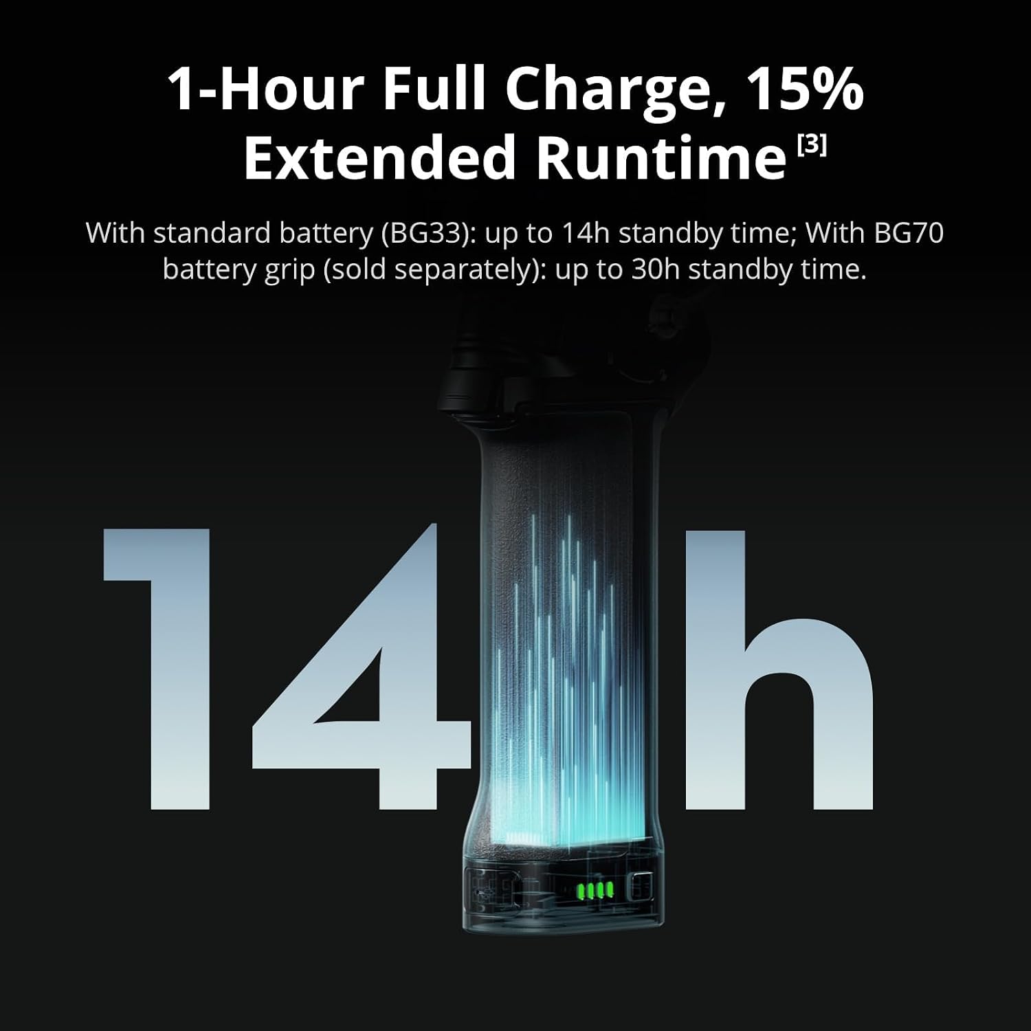 1-Hour Full Charge, 15% Extended Runtime [3]  
With standard battery (BG33): up to 14h standby time; With BG70 battery grip (sold separately): up to 30h standby time.  
14h