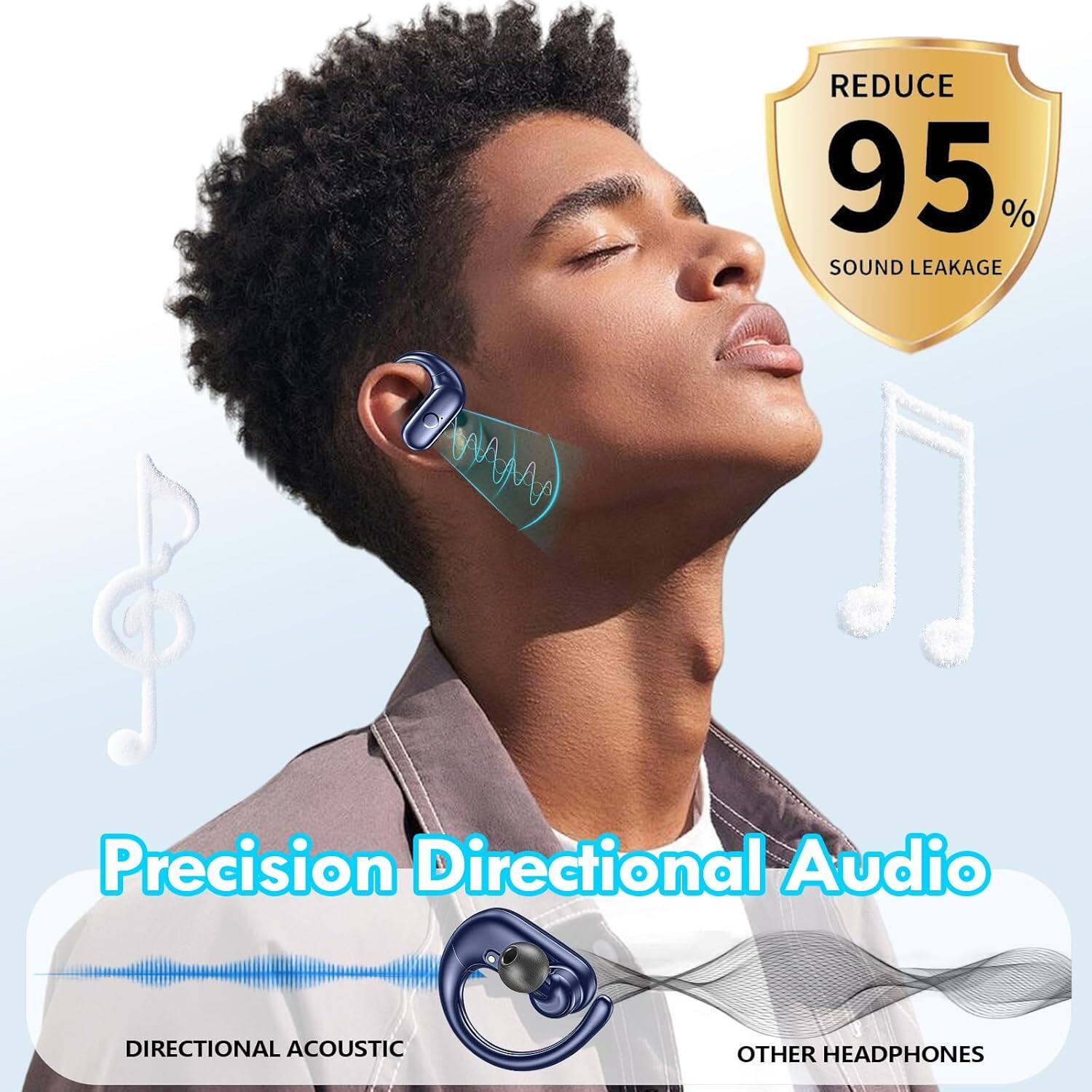REDUCE 95% SOUND LEAKAGE  
Precision Directional Audio  
DIRECTIONAL ACOUSTIC  
OTHER HEADPHONES