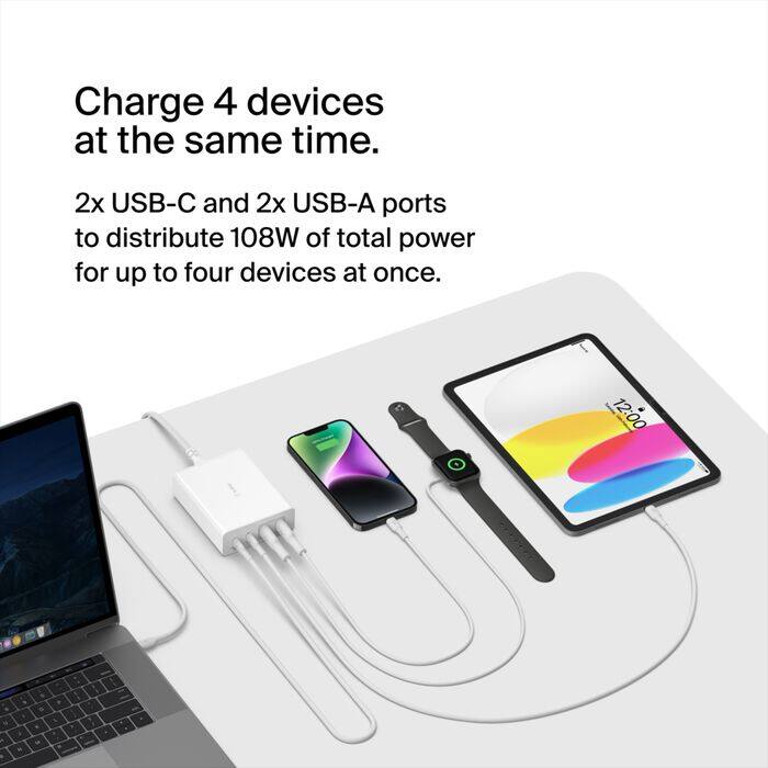 Charge 4 devices at the same time.  
2x USB-C and 2x USB-A ports to distribute 108W of total power for up to four devices at once.