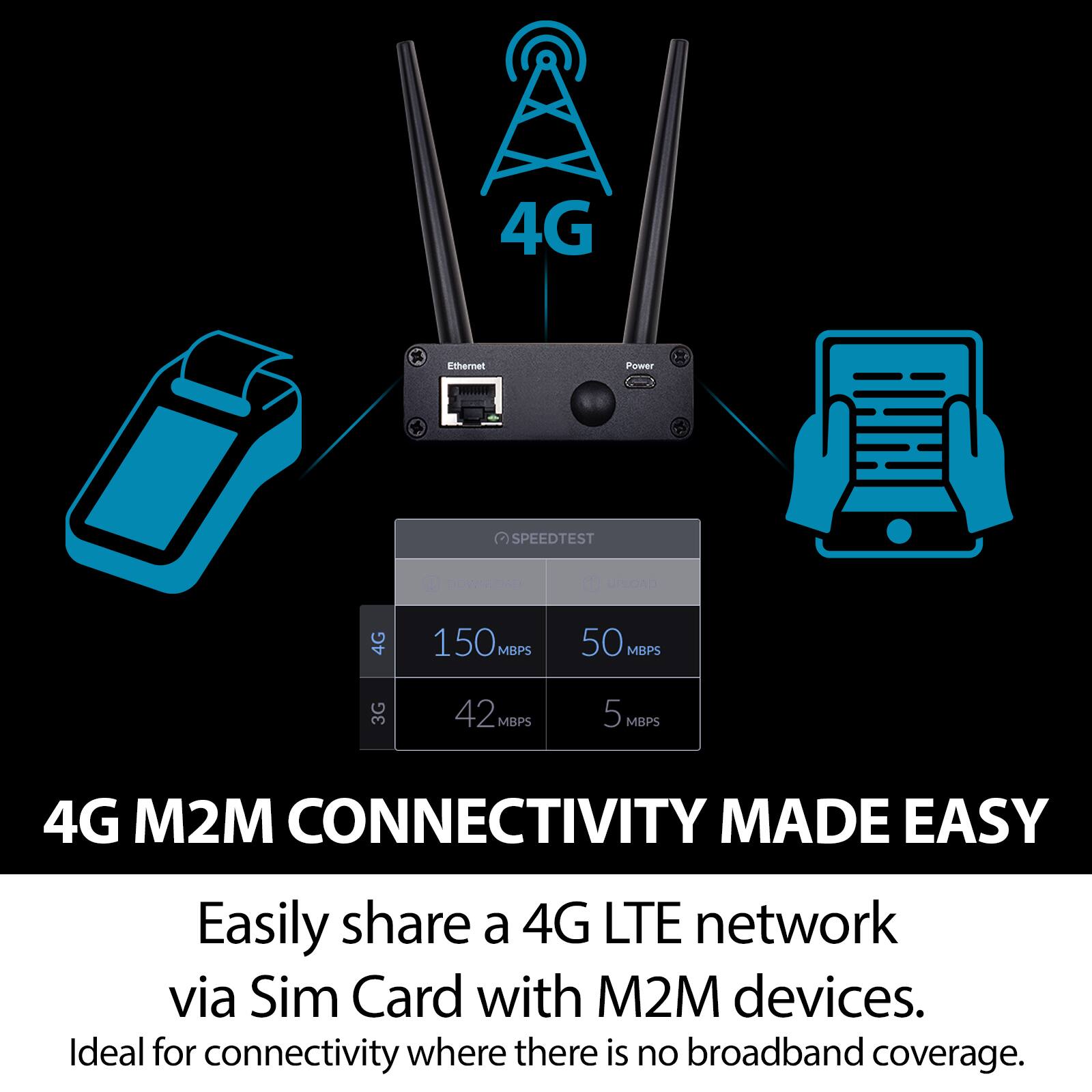 4G Ethernet Power  
SPEEDTEST  
DOWNLINK UPLOAD  
4G 150 MBPS 50 MBPS  
3G 42 MBPS 5 MBPS  

4G M2M CONNECTIVITY MADE EASY  

Easily share a 4G LTE network via Sim Card with M2M devices.  
Ideal for connectivity where there is no broadband coverage.