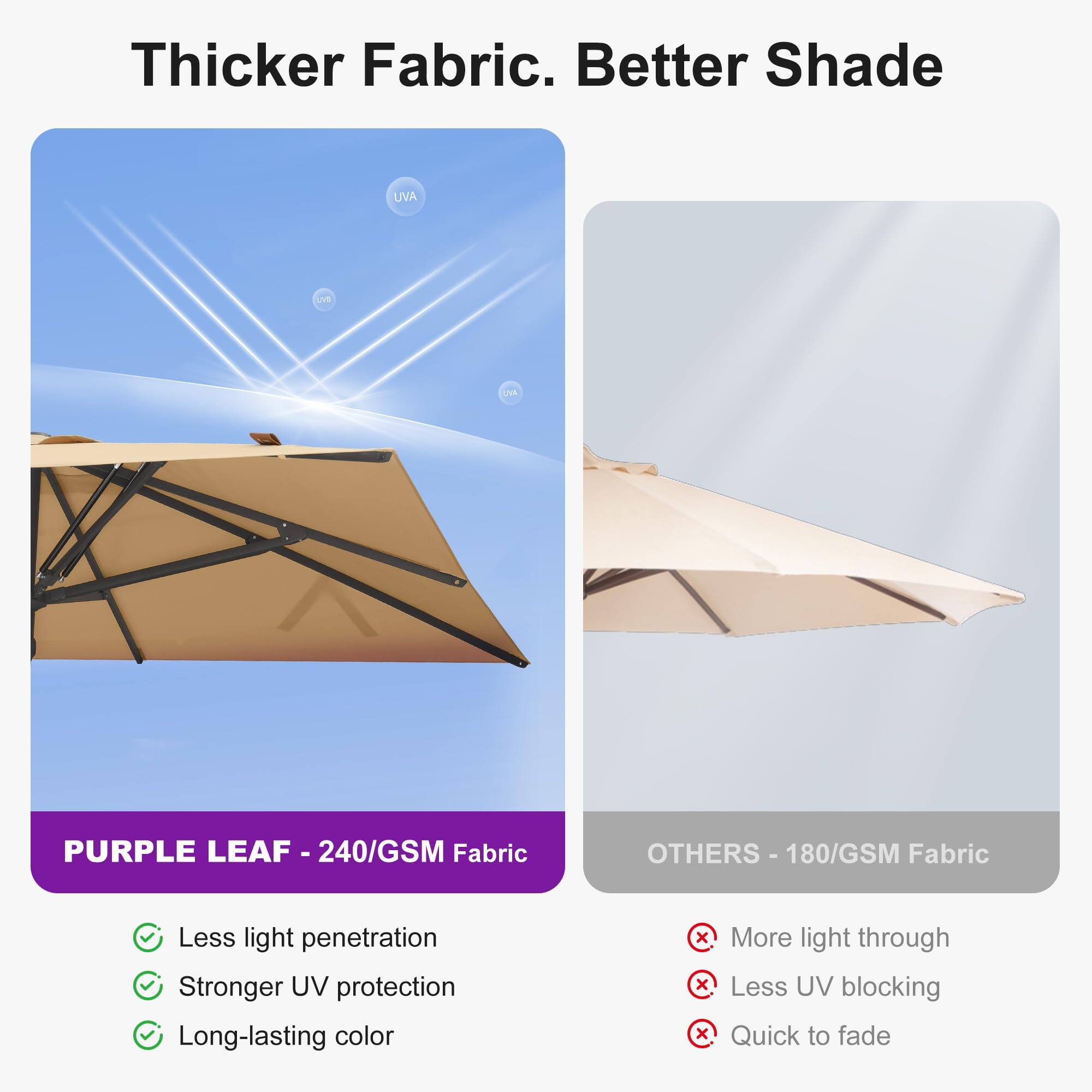 Thicker Fabric. Better Shade

UVA

PURPLE LEAF - 240/GSM Fabric
- Less light penetration
- Stronger UV protection
- Long-lasting color

OTHERS - 180/GSM Fabric
- More light through
- Less UV blocking
- Quick to fade