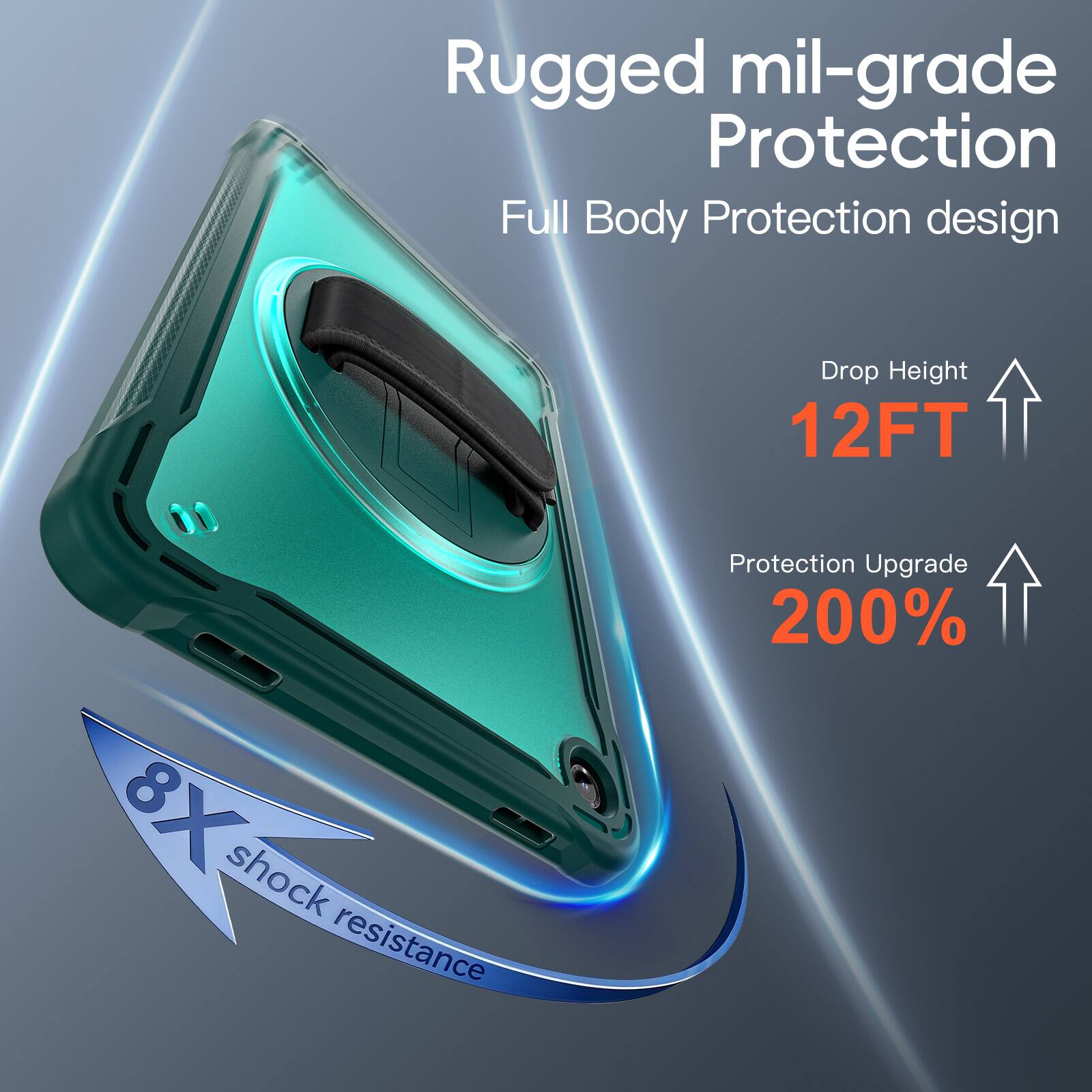 Rugged mil-grade Protection  
Full Body Protection design  
Drop Height 12FT  
Protection Upgrade 200%  
8X shock resistance