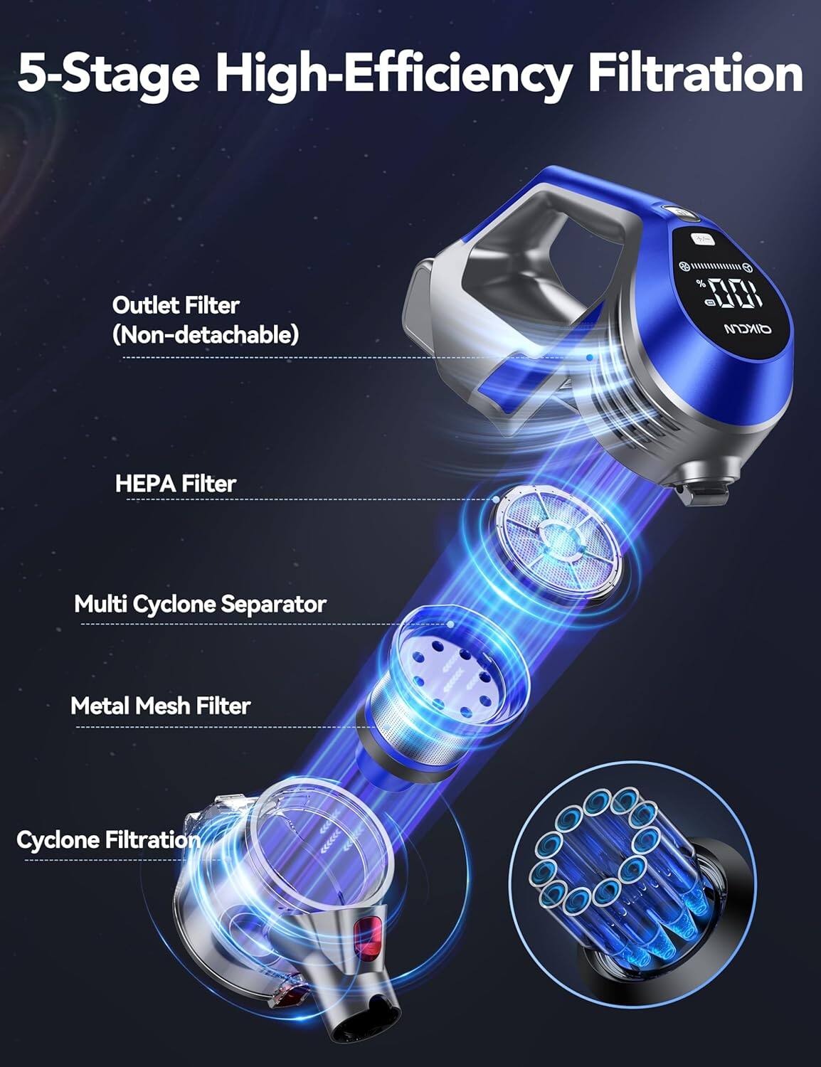 5-Stage High-Efficiency Filtration
Outlet Filter (Non-detachable)
HEPA Filter
Multi Cyclone Separator
Metal Mesh Filter
Cyclone Filtration