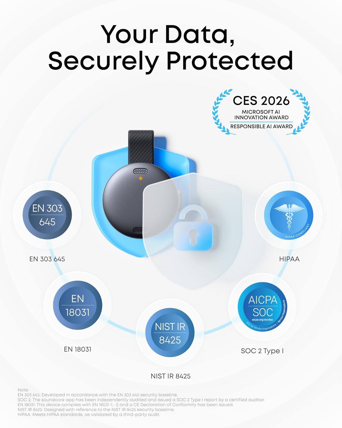 Your Data, Securely Protected

CES 2026
MICROSOFT AI INNOVATION AWARD
RESPONSIBLE AI AWARD

EN 303 645
HIPAA COMPLIANT
EN 18031
NIST IR 8425
AICPA SOC 2 Type I

Note:
EN 303 645: Developed in accordance with the EN 303 645 security baseline.
SOC 2: The soundcore app has been independently audited and issued a SOC 2 Type I report by a certified auditor.
EN 18031: This device complies with EN 18031-1. -2 and a CE Declaration of Conformity has been issued.
NIST IR 8425: Designed with reference to the NIST IR 8425 security baseline.
HIPAA: Meets HIPAA standards, as validated by a third-party audit.