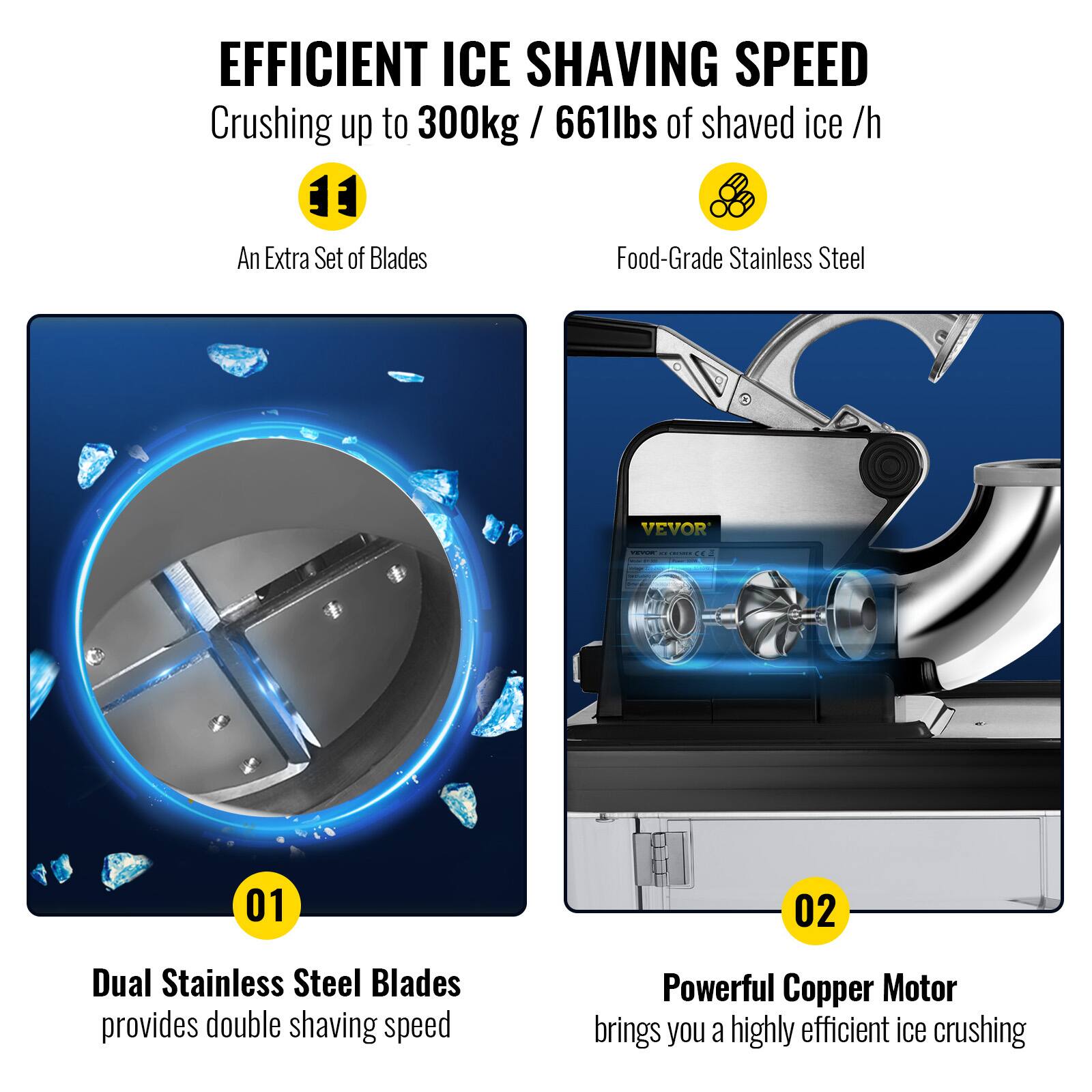 **EFFICIENT ICE SHAVING SPEED**

Crushing up to 300kg / 661lbs of shaved ice /h

1. An Extra Set of Blades
2. Food-Grade Stainless Steel

**01** Dual Stainless Steel Blades provides double shaving speed

**02** Powerful Copper Motor brings you a highly efficient ice crushing