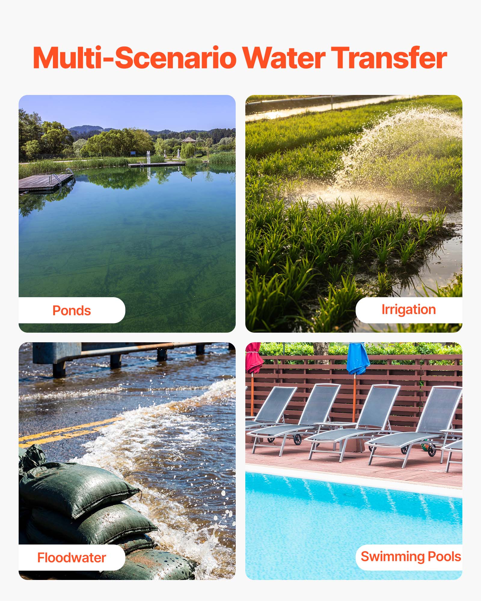 Multi-Scenario Water Transfer

- Ponds
- Irrigation
- Floodwater
- Swimming Pools