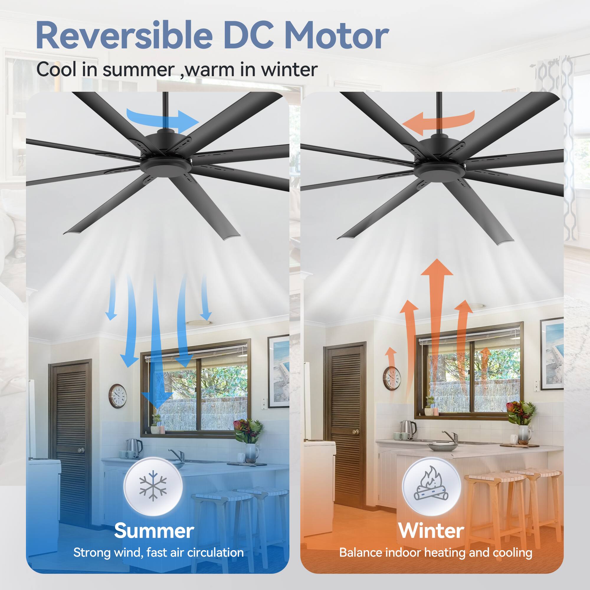 Reversible DC Motor  
Cool in summer, warm in winter  

Summer  
Strong wind, fast air circulation  

Winter  
Balance indoor heating and cooling